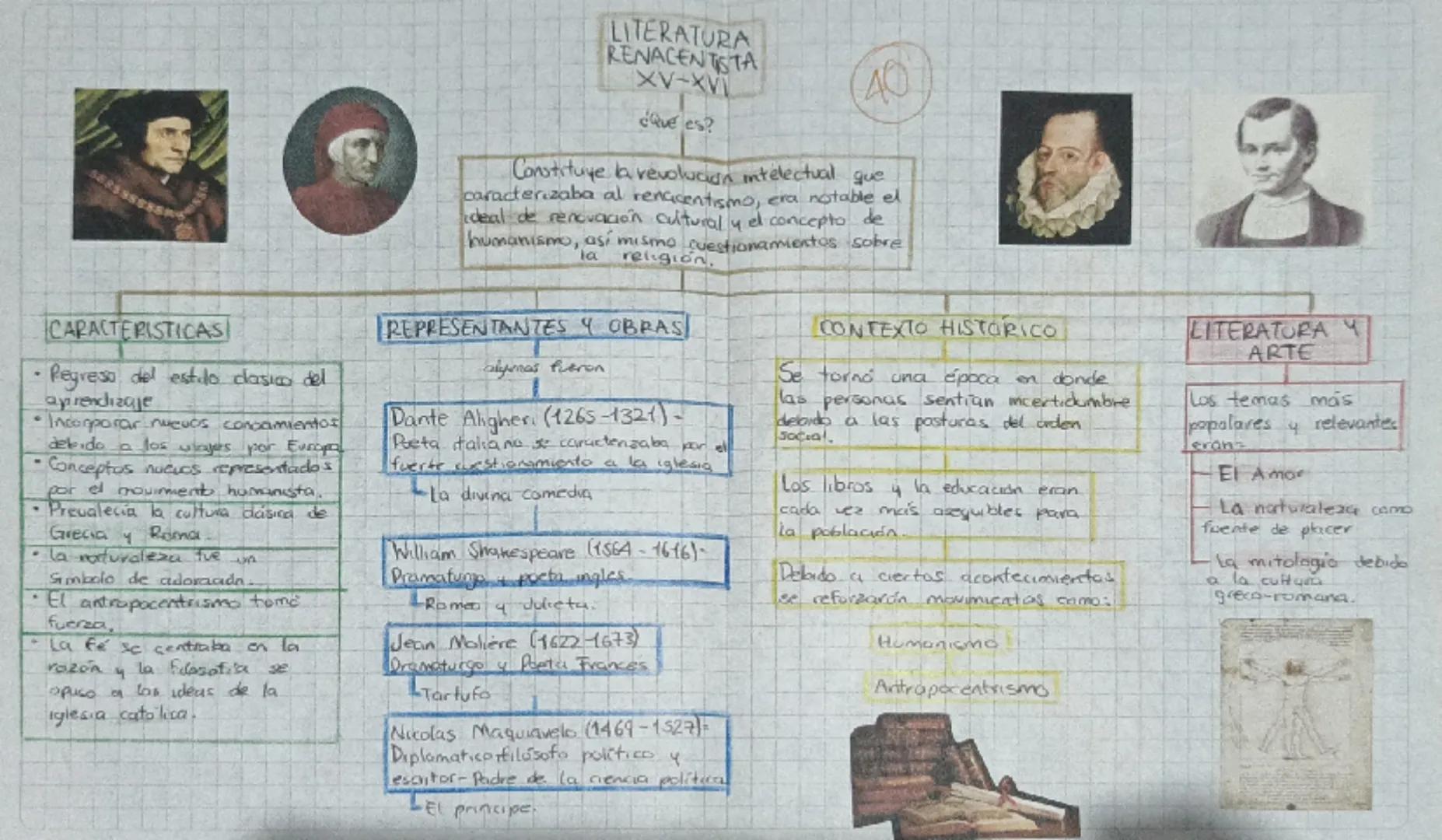# CARACTERISTICAS
* Regreso del estilo dasico del
ayprendizaje
* Incorporar nuevos concamientos
debido a los viajes por Europa