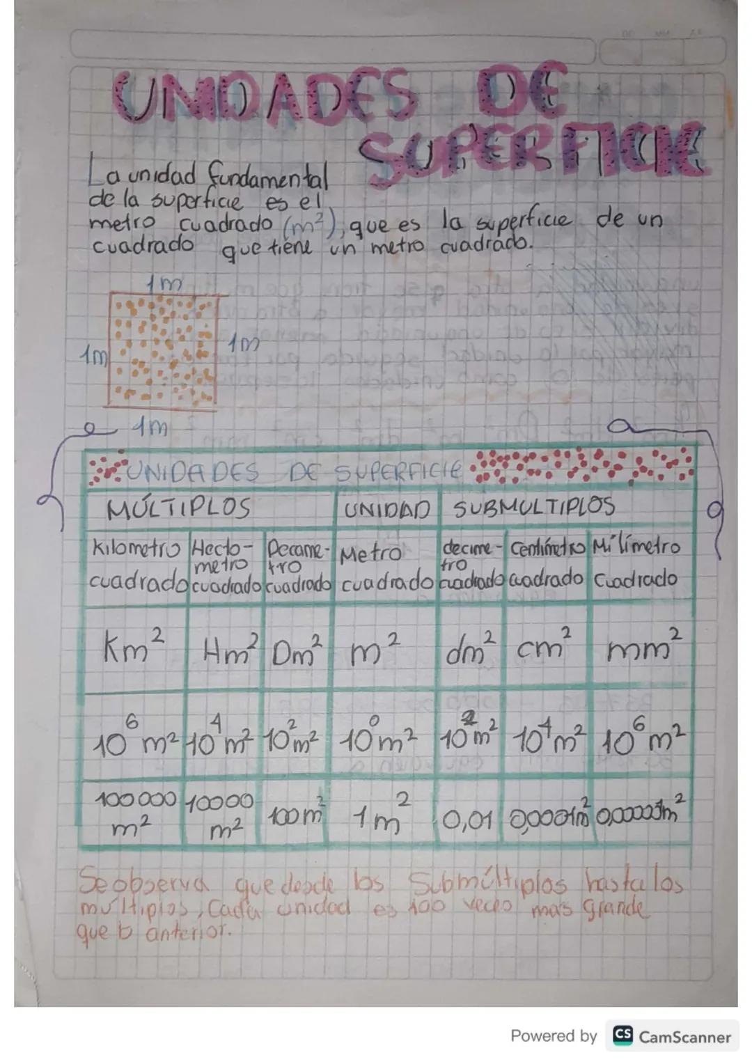www
UNIDADES DE
La unidad fundamental
de la superficie es el
SUPER FICM
metro cuadrado (m²), que es la superficie de un
cuadrado
que
tiene u