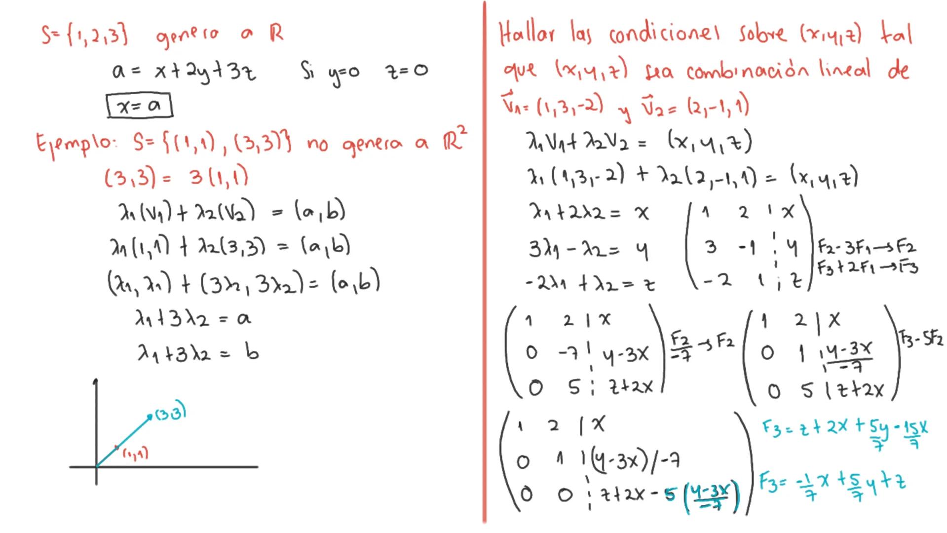 Generador: Sean V., Va.... Un elementos de V, entonces S= {V₁, V₂,... Un} generan a V, si para
cualquier elemento
en V, se cumple 2. V₁+22 V