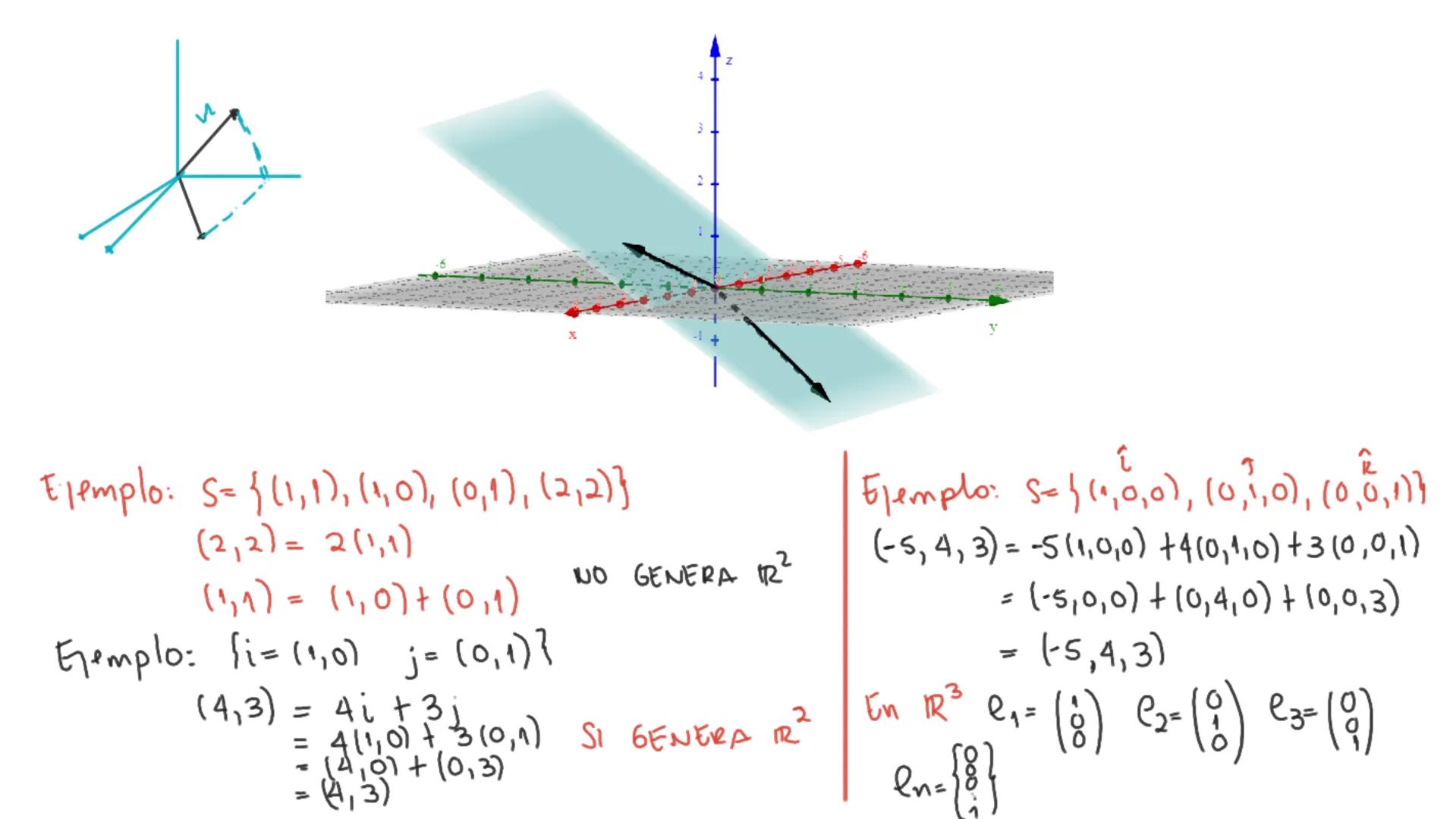 Generador: Sean V., Va.... Un elementos de V, entonces S= {V₁, V₂,... Un} generan a V, si para
cualquier elemento
en V, se cumple 2. V₁+22 V