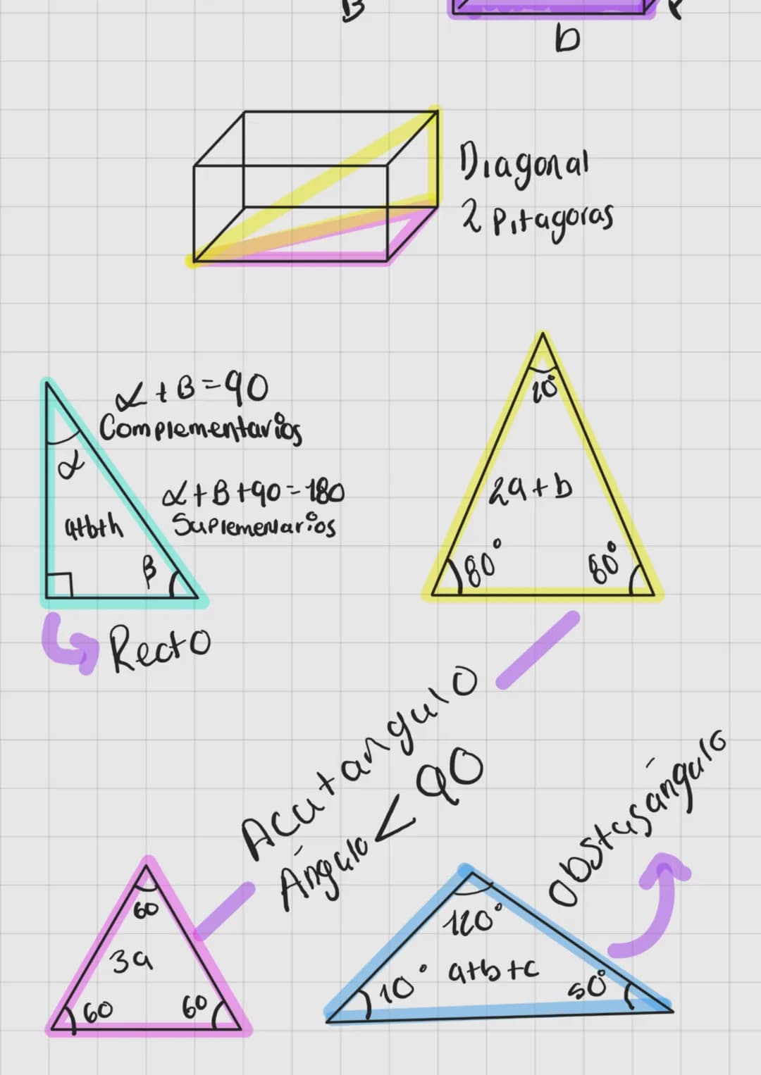 # GEOMETRÍA
$4L$
$L^2$
$6L^2$
$x\sqrt{2}$
x
$A=6 \cdot h^2$
$V=L^3$
$2B+2h$
$B \cdot h$
h
$b \cdot P \cdot h$
h b
Diagonal
2 Pitag