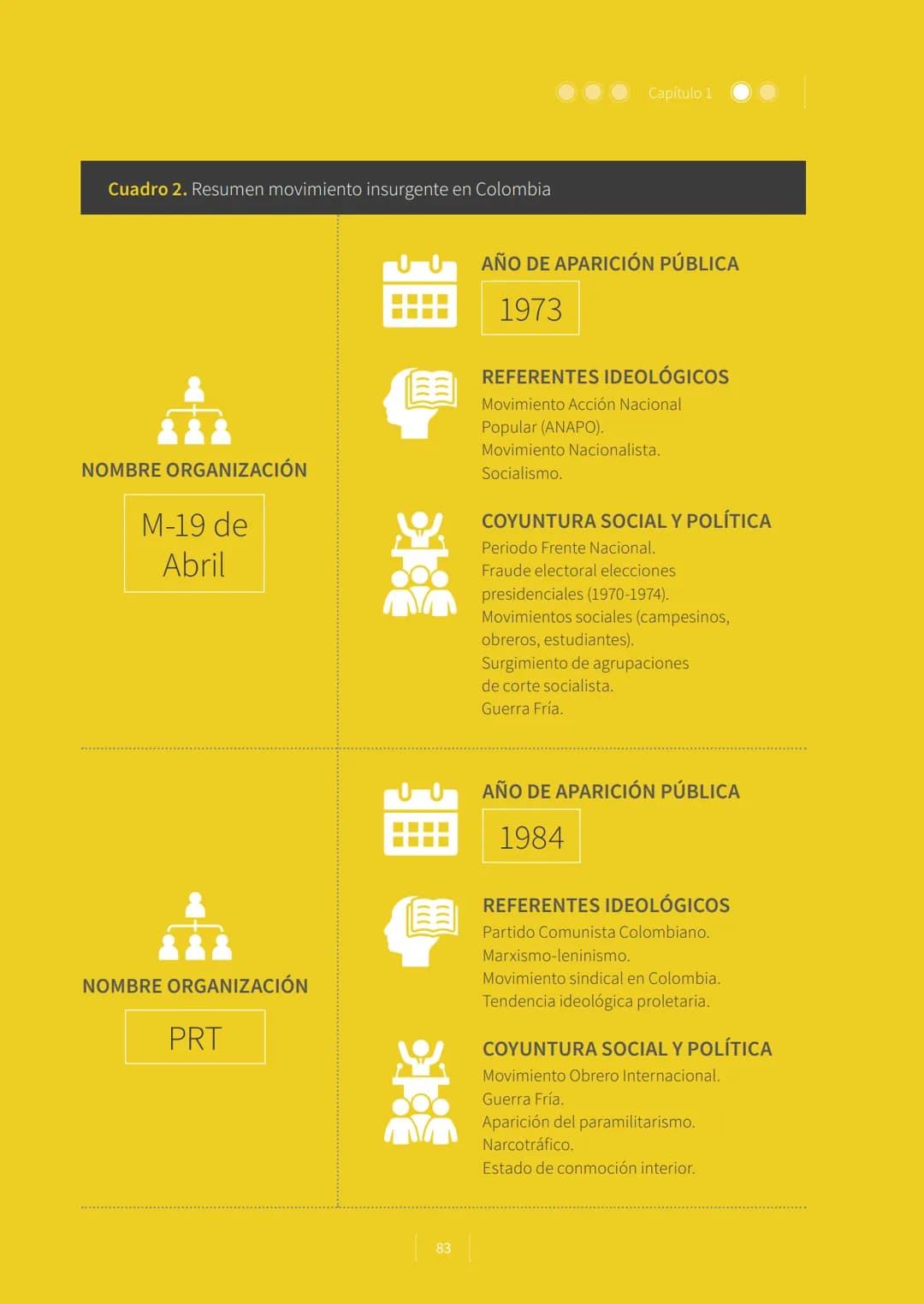 CONFLICTO ARMADO
Y PROCESOS DE
PAZ EN COLOMBIA.
1928-2016
La vieja Colombia murió el 9 de abril de 1948,
la nueva no ha nacido todavía.
W