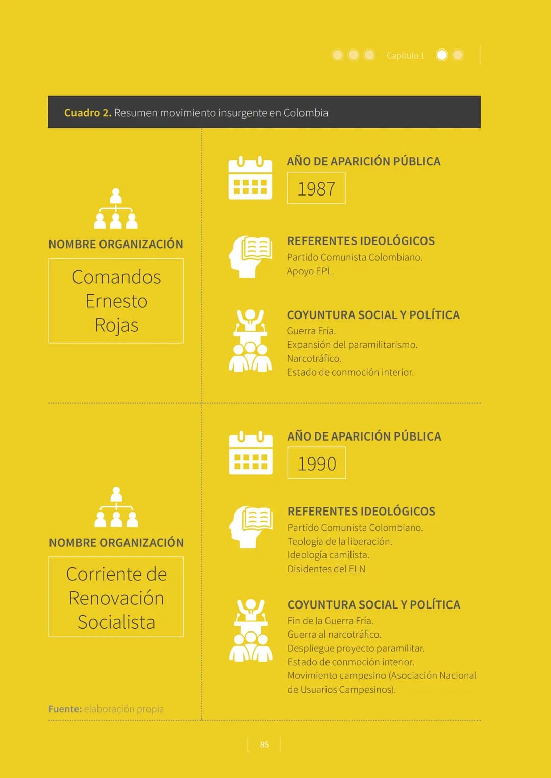 CONFLICTO ARMADO
Y PROCESOS DE
PAZ EN COLOMBIA.
1928-2016
La vieja Colombia murió el 9 de abril de 1948,
la nueva no ha nacido todavía.
W