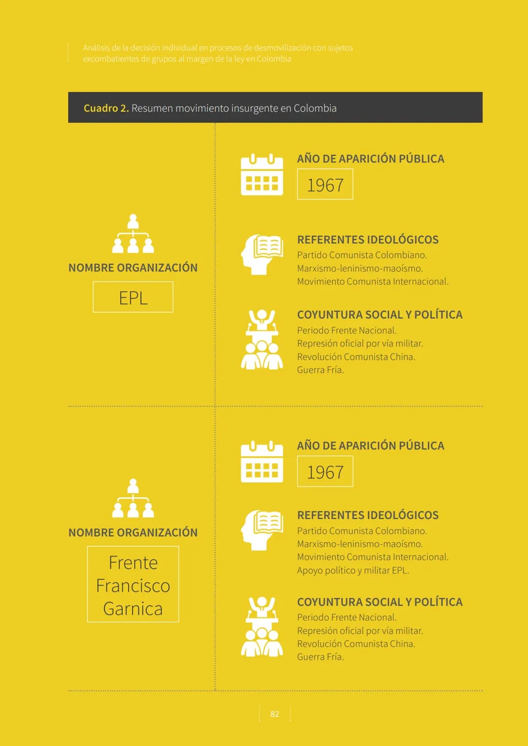 CONFLICTO ARMADO
Y PROCESOS DE
PAZ EN COLOMBIA.
1928-2016
La vieja Colombia murió el 9 de abril de 1948,
la nueva no ha nacido todavía.
W