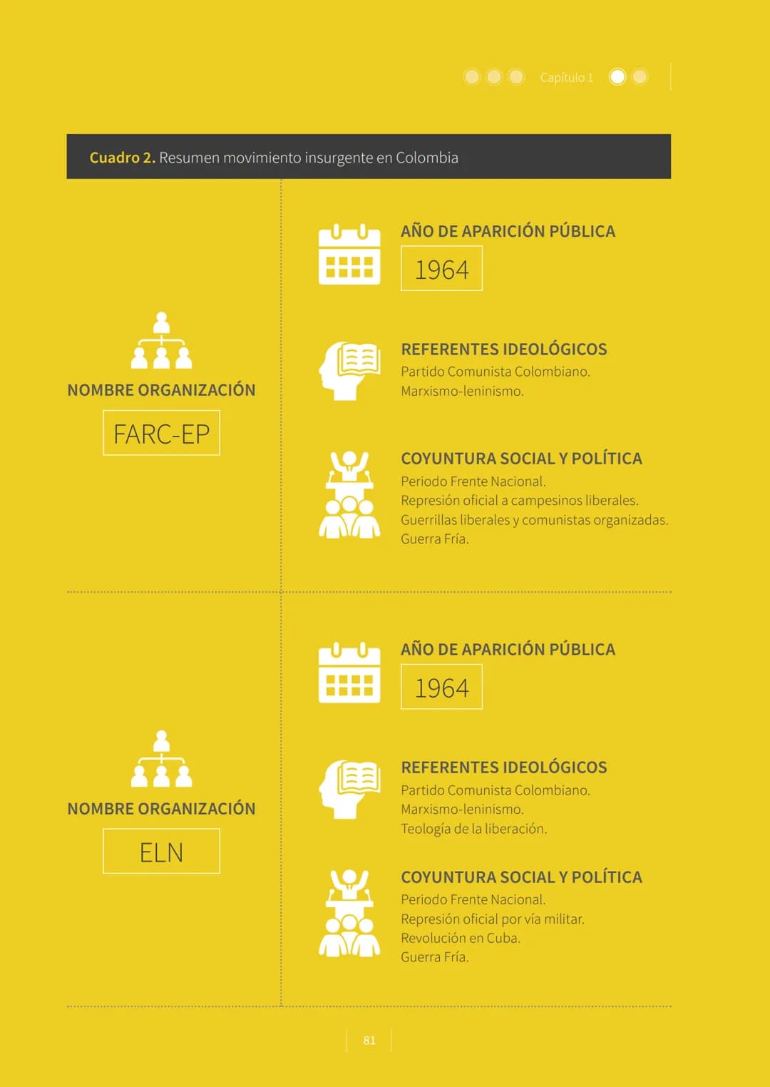 CONFLICTO ARMADO
Y PROCESOS DE
PAZ EN COLOMBIA.
1928-2016
La vieja Colombia murió el 9 de abril de 1948,
la nueva no ha nacido todavía.
W