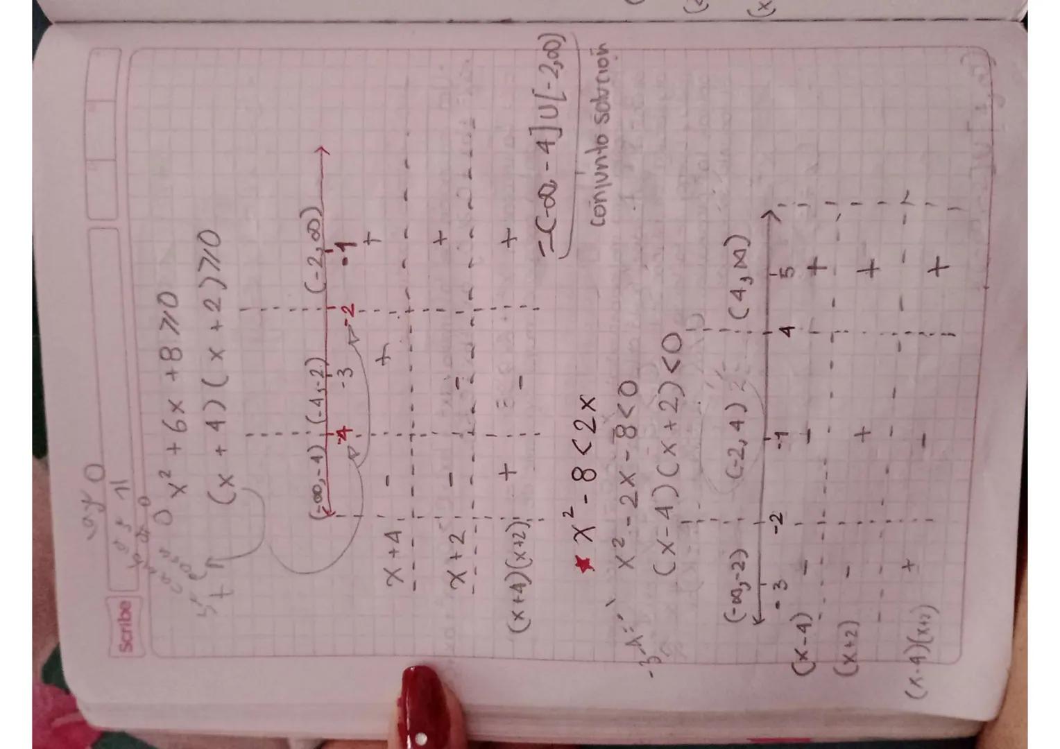 Inecuaciones Cuadraticas.
•Una inecuación de la formula -ax² + bx +0> Oax² + bx+c<
xax² + bx +0 > 0, ax² + bx +C ≤0.
ele: La inecuación x² +