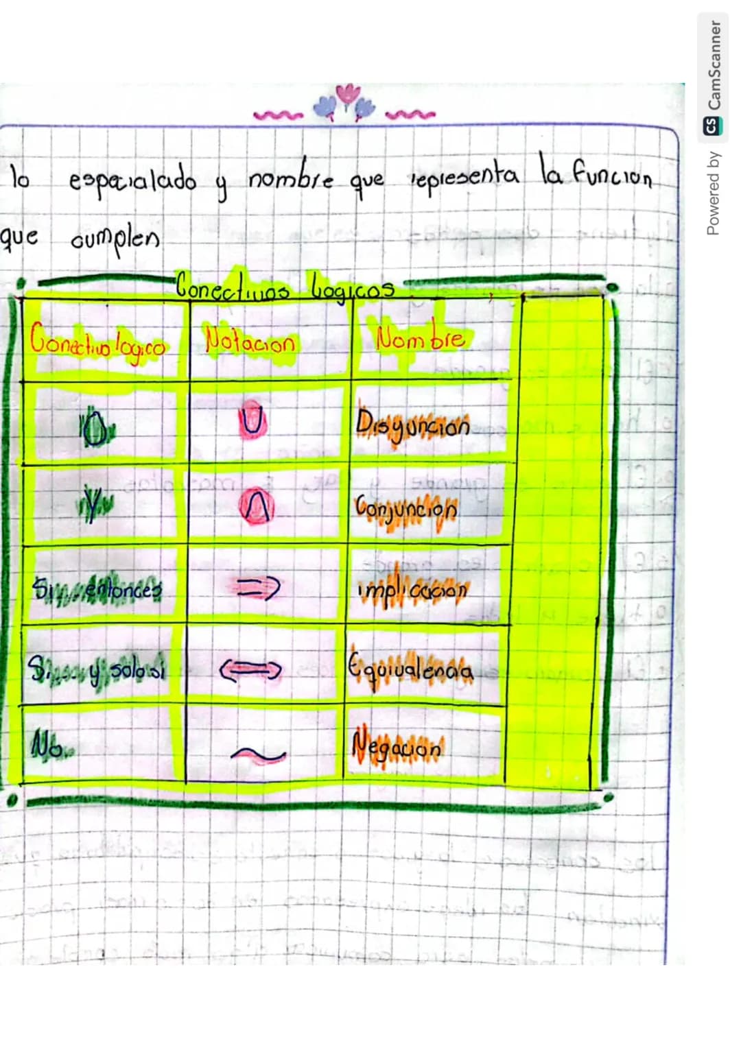 MATE
MATICAS
Estefany Lizeth Figueroa Valencia
6° grado
6
Miel
Powered by CamScanner Resolver
3874
35
+ 1392
-------
17301
1 2
58247
