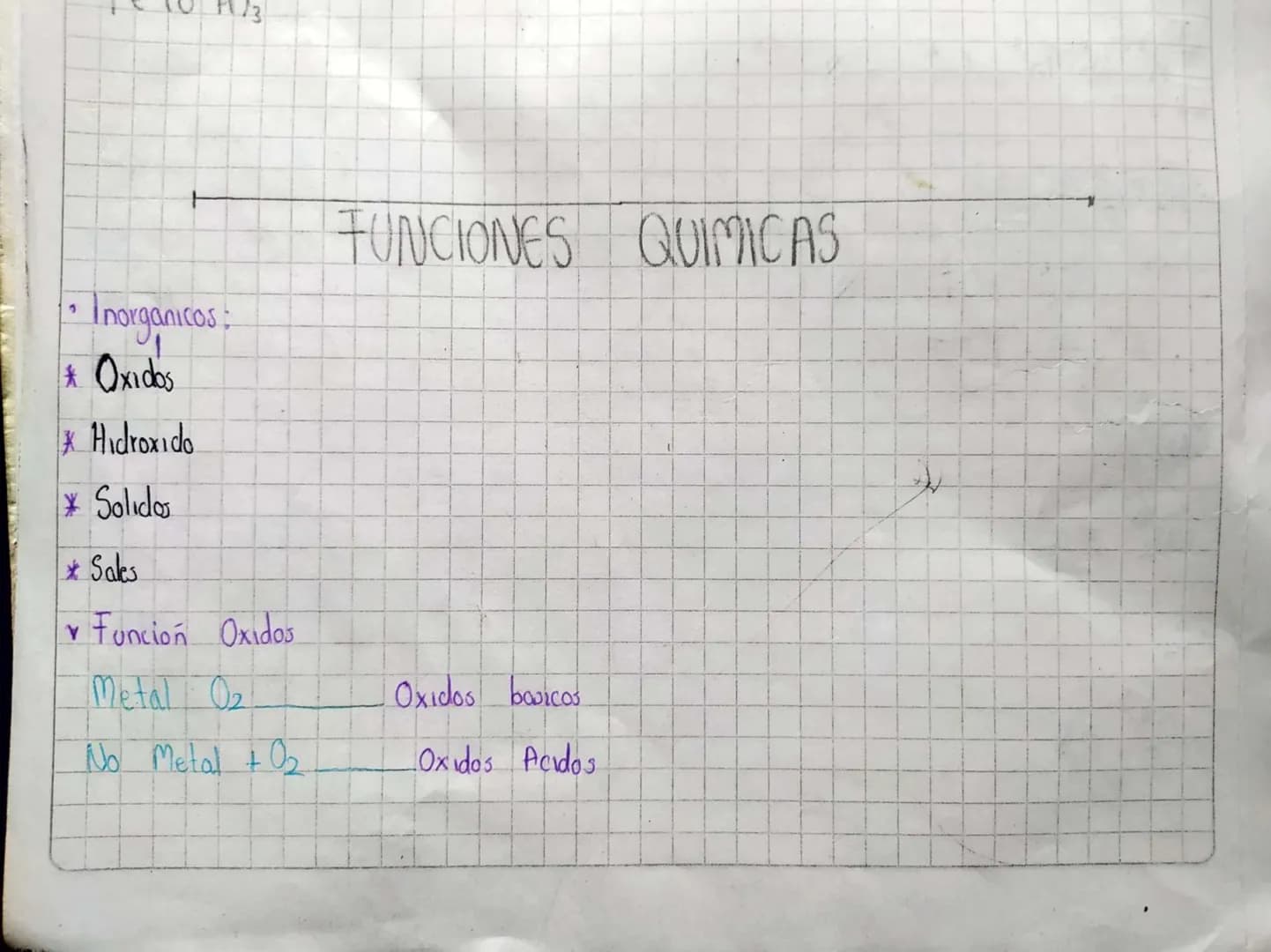 H3
## FUNCIONES QUIMICAS
### Inorganicos:
* Oxidos
* Hidroxido
* Solidos
* Sales
### Función Oxidos
Metal $O_2$ Oxidos basicos
No Metal + $O