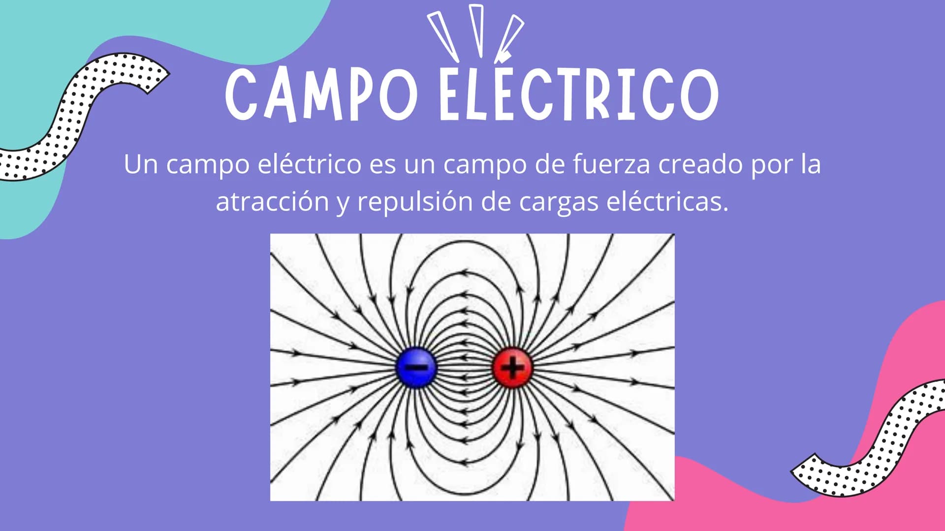 # TABLA DE CONTENIDO
- 1° Objetivos.
- 2° Introducción
- 3°particulas subatómicas
- 3° Campo eléctrico.
- 4° Conclusiones. # OBJETIVOS
Dar a
