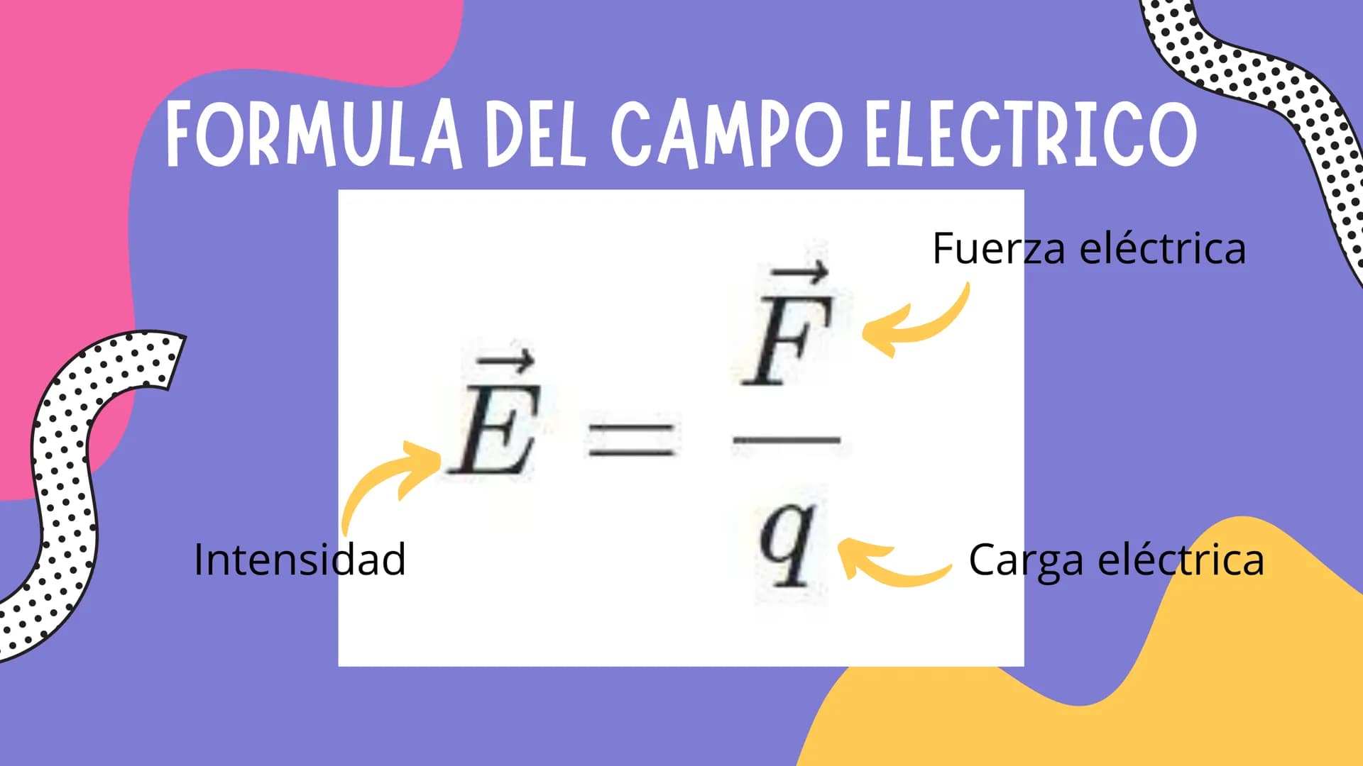 # TABLA DE CONTENIDO
- 1° Objetivos.
- 2° Introducción
- 3°particulas subatómicas
- 3° Campo eléctrico.
- 4° Conclusiones. # OBJETIVOS
Dar a