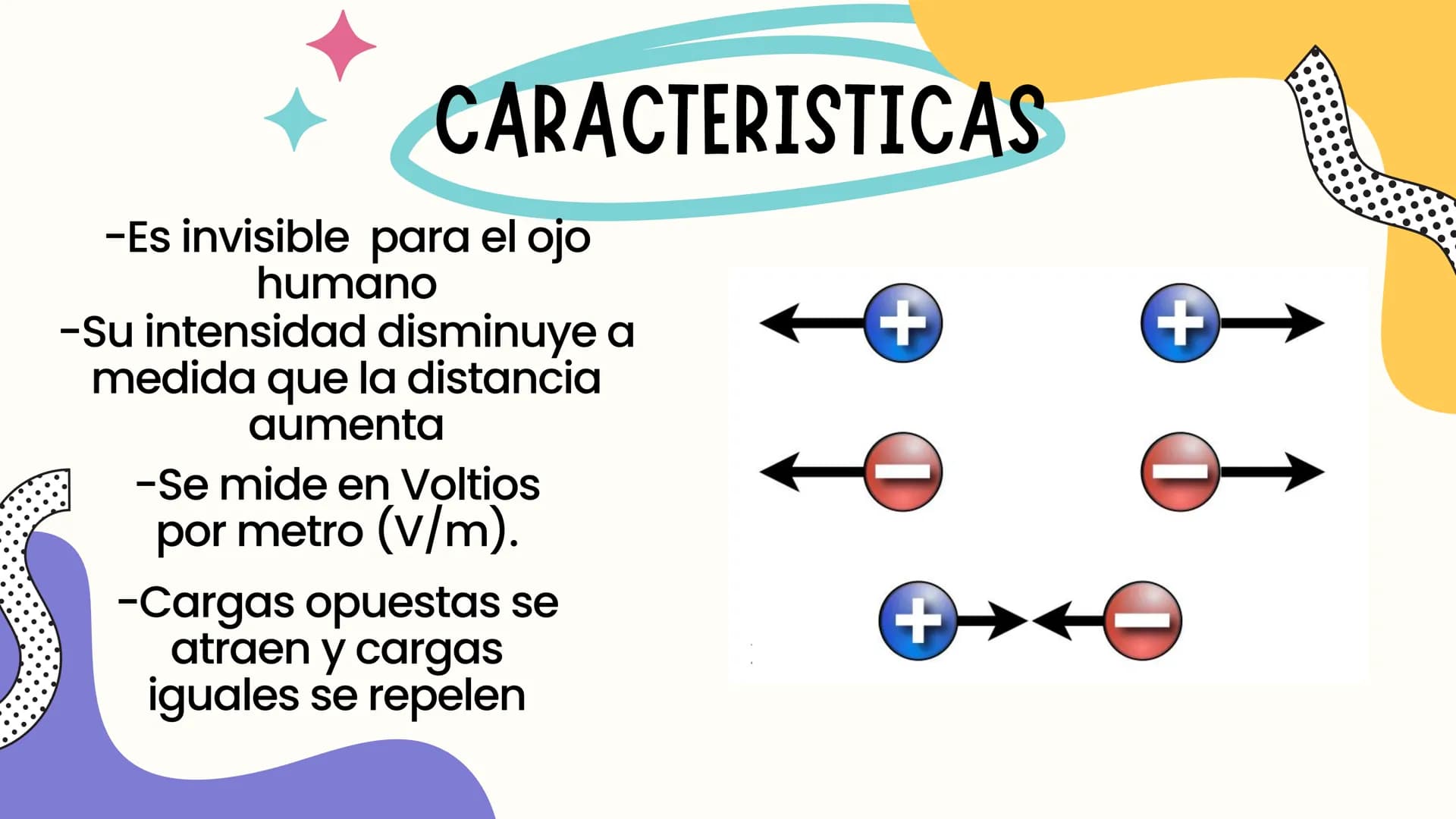 # TABLA DE CONTENIDO
- 1° Objetivos.
- 2° Introducción
- 3°particulas subatómicas
- 3° Campo eléctrico.
- 4° Conclusiones. # OBJETIVOS
Dar a
