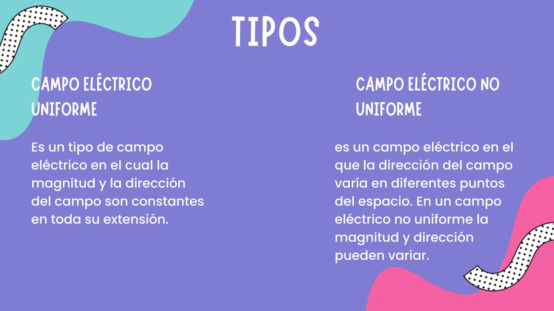 # TABLA DE CONTENIDO
- 1° Objetivos.
- 2° Introducción
- 3°particulas subatómicas
- 3° Campo eléctrico.
- 4° Conclusiones. # OBJETIVOS
Dar a