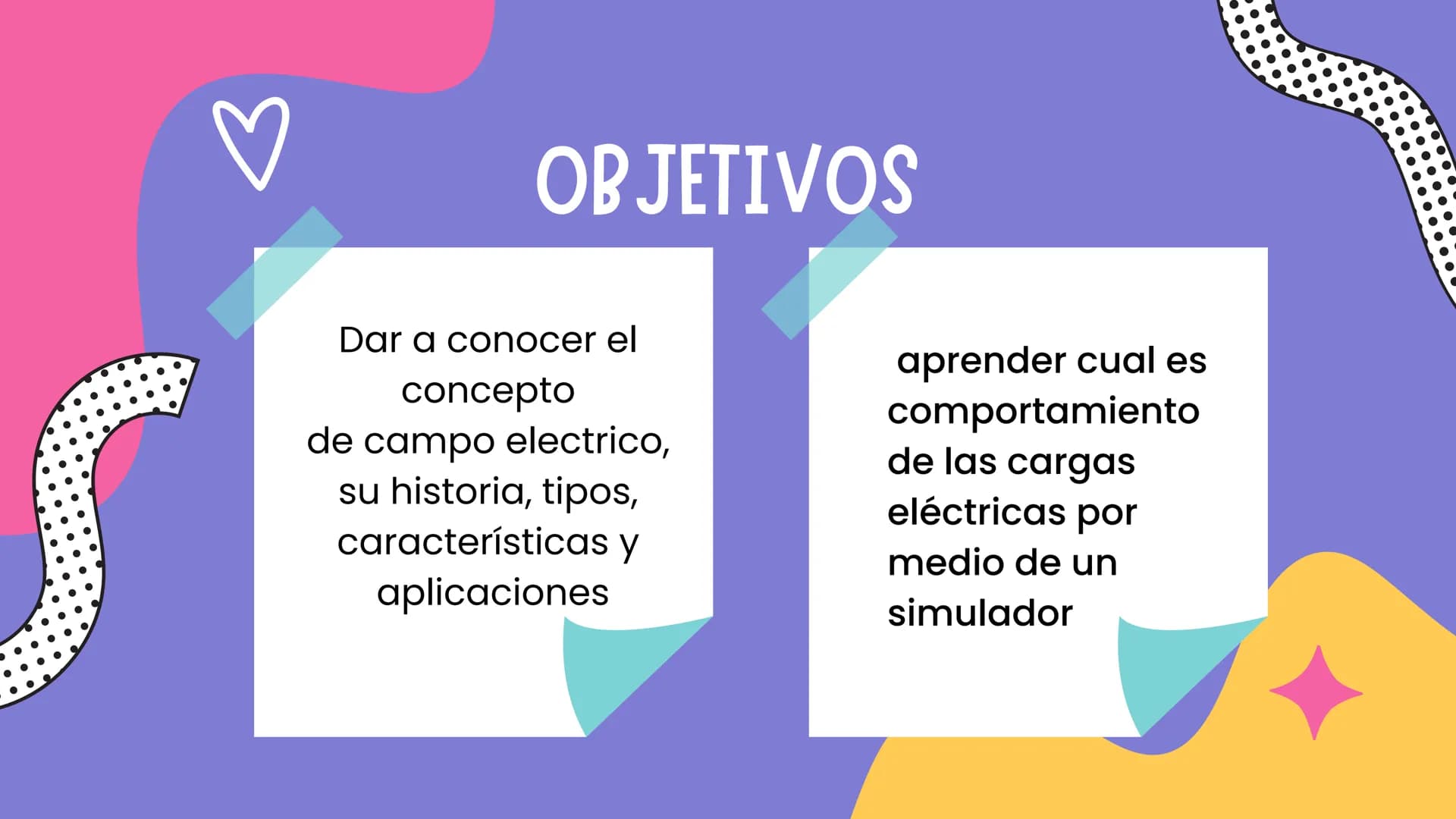 # TABLA DE CONTENIDO
- 1° Objetivos.
- 2° Introducción
- 3°particulas subatómicas
- 3° Campo eléctrico.
- 4° Conclusiones. # OBJETIVOS
Dar a