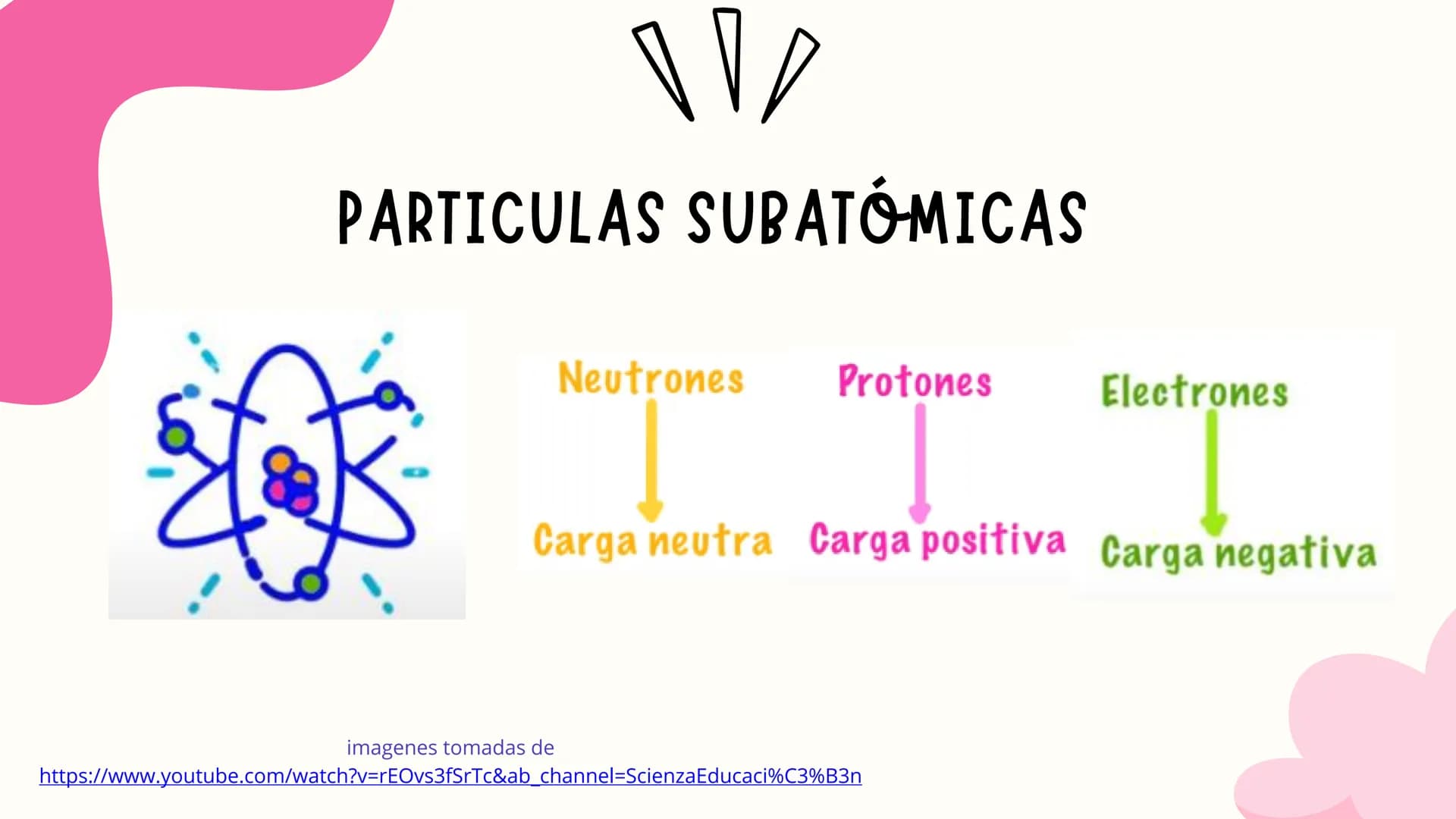 # TABLA DE CONTENIDO
- 1° Objetivos.
- 2° Introducción
- 3°particulas subatómicas
- 3° Campo eléctrico.
- 4° Conclusiones. # OBJETIVOS
Dar a