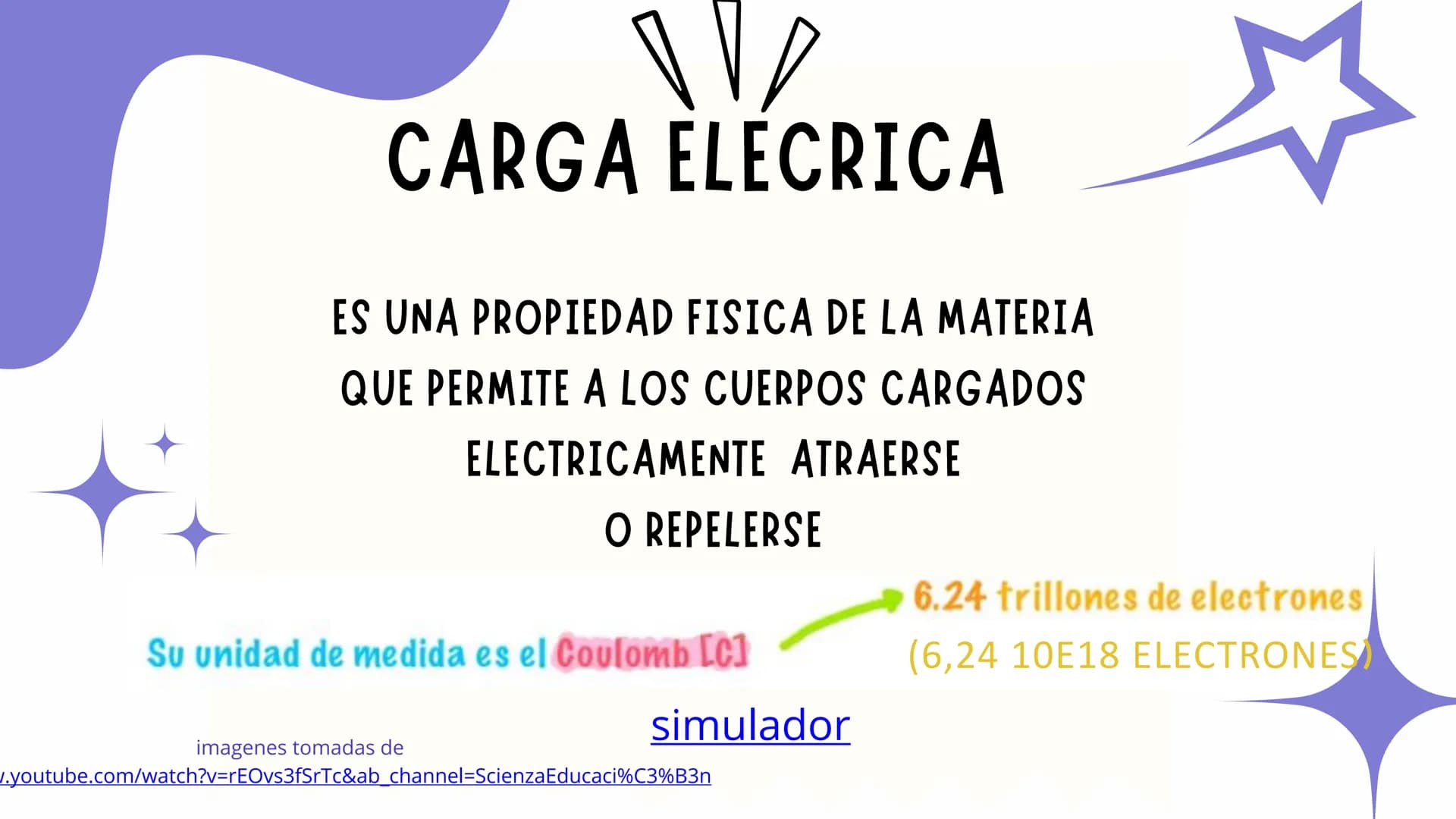 # TABLA DE CONTENIDO
- 1° Objetivos.
- 2° Introducción
- 3°particulas subatómicas
- 3° Campo eléctrico.
- 4° Conclusiones. # OBJETIVOS
Dar a