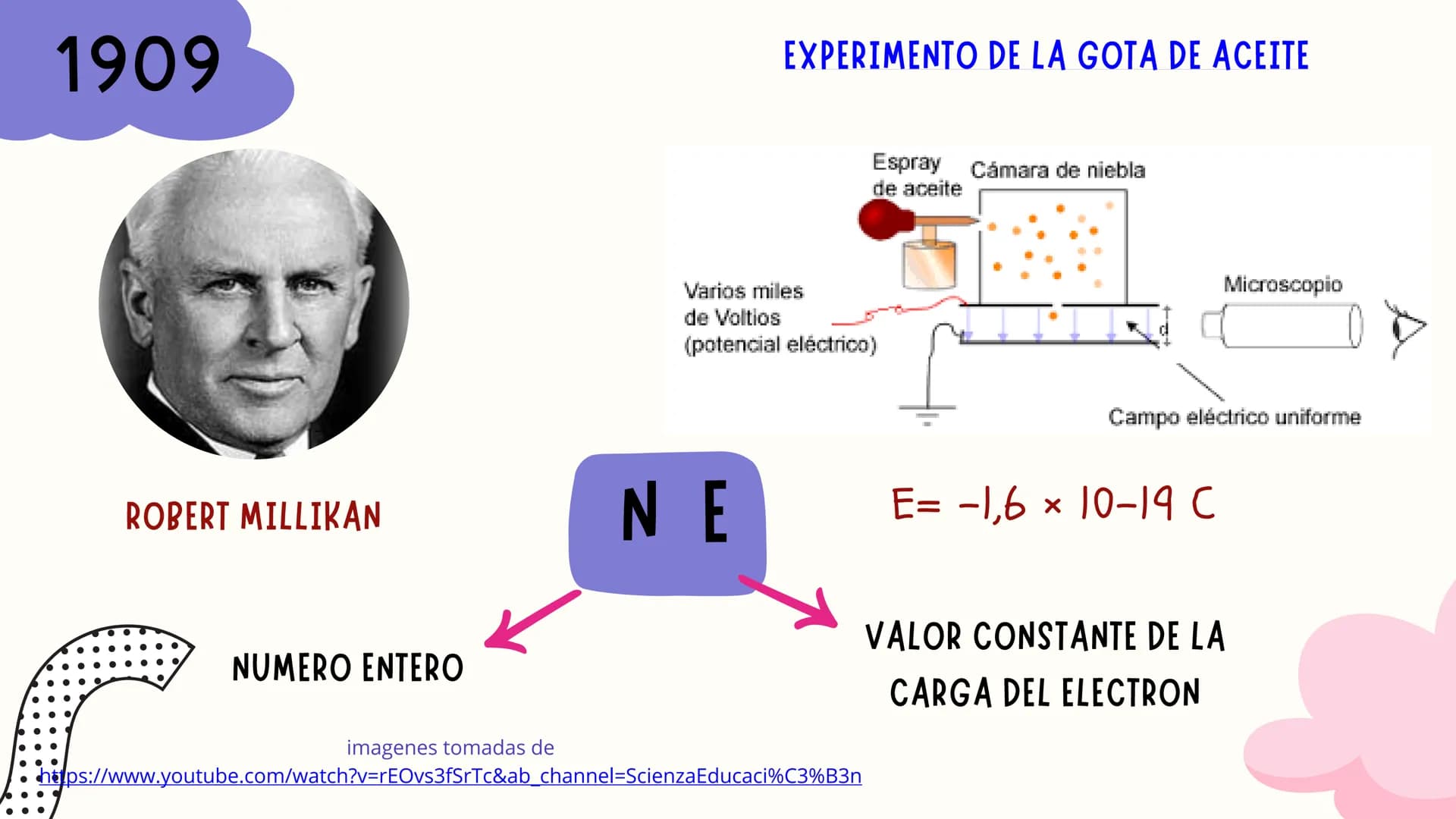 # TABLA DE CONTENIDO
- 1° Objetivos.
- 2° Introducción
- 3°particulas subatómicas
- 3° Campo eléctrico.
- 4° Conclusiones. # OBJETIVOS
Dar a