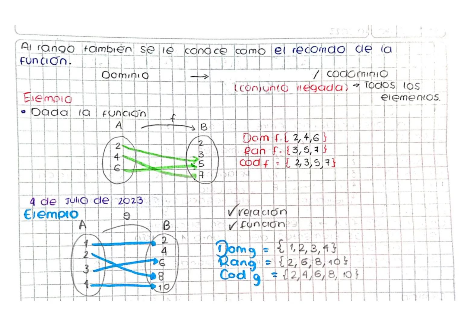 14 de Junio de 2023
funciones de variable
Relación
real
Es una corespondencia entre dos conjuntos
Ejempio
CONJUNTO
de sal da
Uindepend
Funci