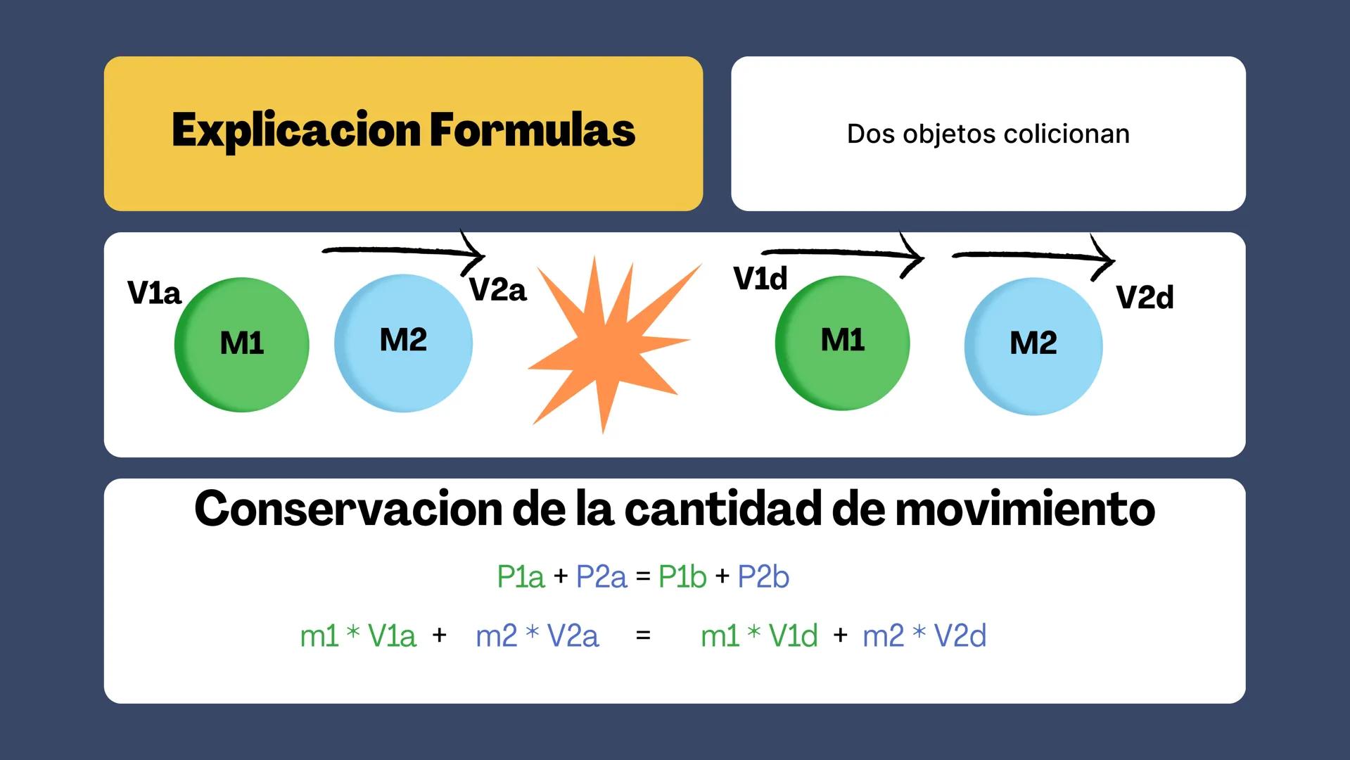 ×
LILLO
ELASTICA E
INELASTICA
elle о
о
El enfoque de hoy
Choque Elastico
Conservación de la cantidad de
movimiento
• Conservación de la ener