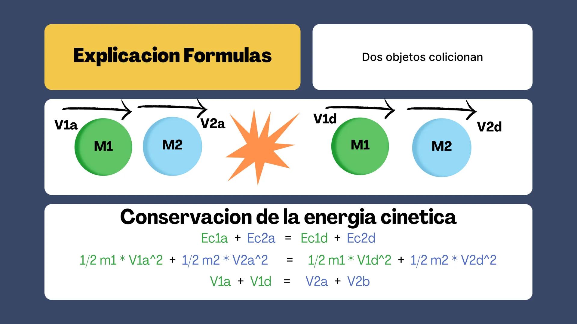 ×
LILLO
ELASTICA E
INELASTICA
elle о
о
El enfoque de hoy
Choque Elastico
Conservación de la cantidad de
movimiento
• Conservación de la ener
