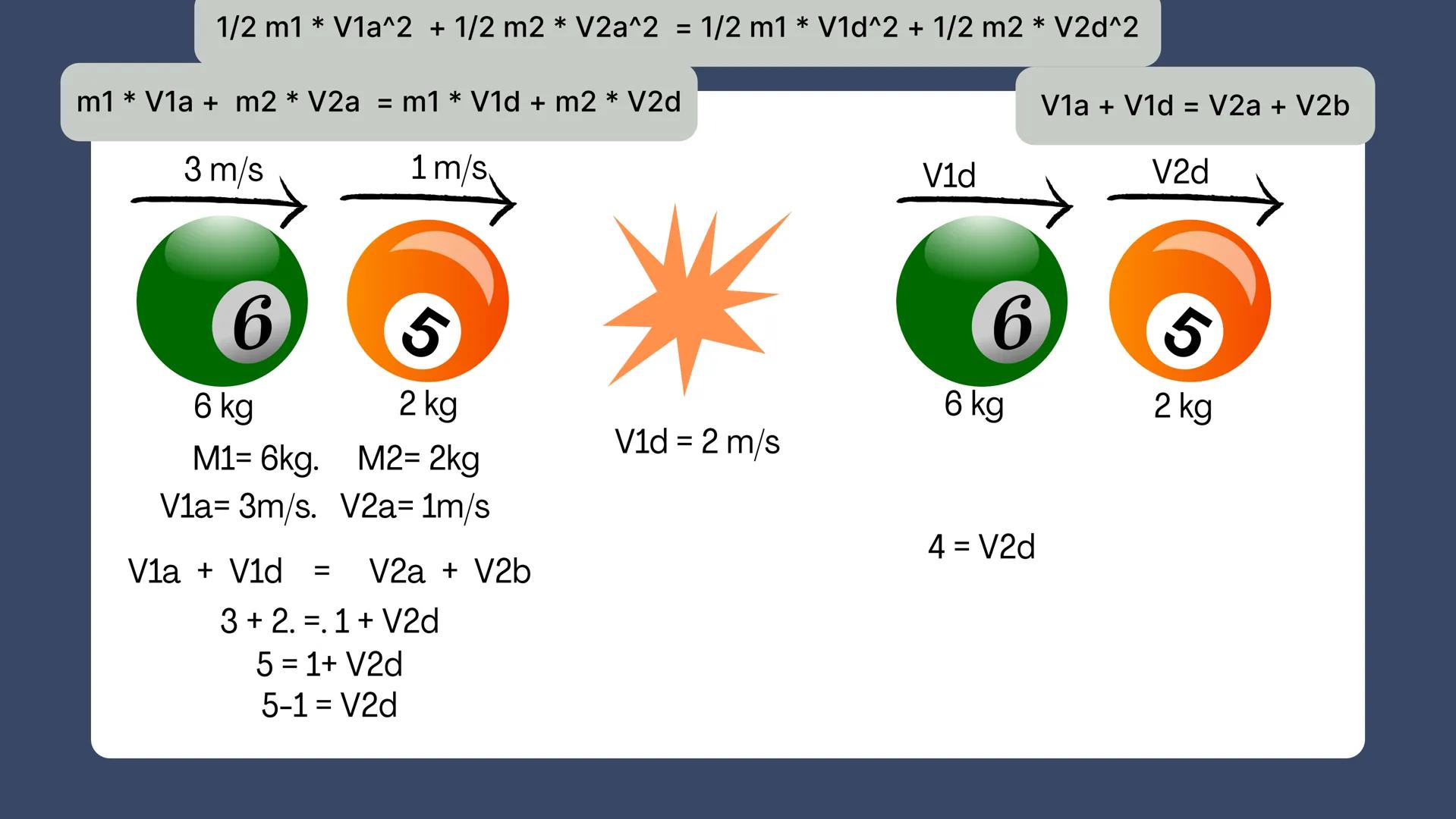 ×
LILLO
ELASTICA E
INELASTICA
elle о
о
El enfoque de hoy
Choque Elastico
Conservación de la cantidad de
movimiento
• Conservación de la ener
