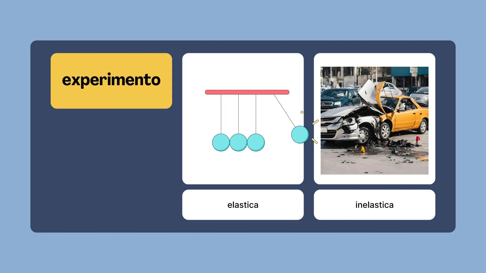 ×
LILLO
ELASTICA E
INELASTICA
elle о
о
El enfoque de hoy
Choque Elastico
Conservación de la cantidad de
movimiento
• Conservación de la ener