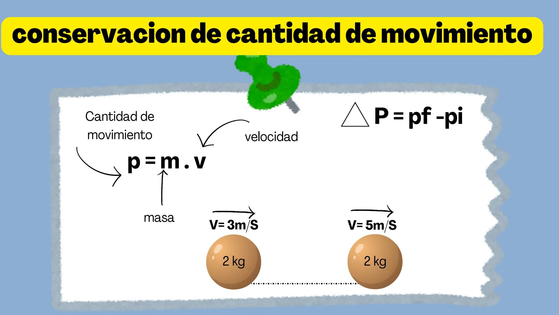 ×
LILLO
ELASTICA E
INELASTICA
elle о
о
El enfoque de hoy
Choque Elastico
Conservación de la cantidad de
movimiento
• Conservación de la ener