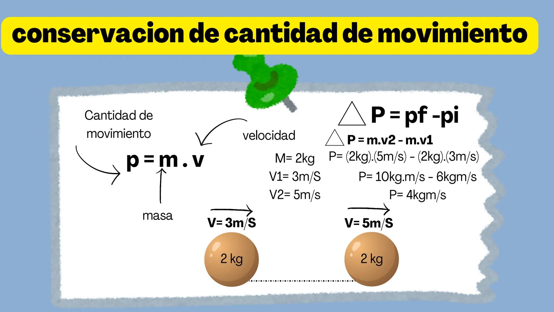 ×
LILLO
ELASTICA E
INELASTICA
elle о
о
El enfoque de hoy
Choque Elastico
Conservación de la cantidad de
movimiento
• Conservación de la ener