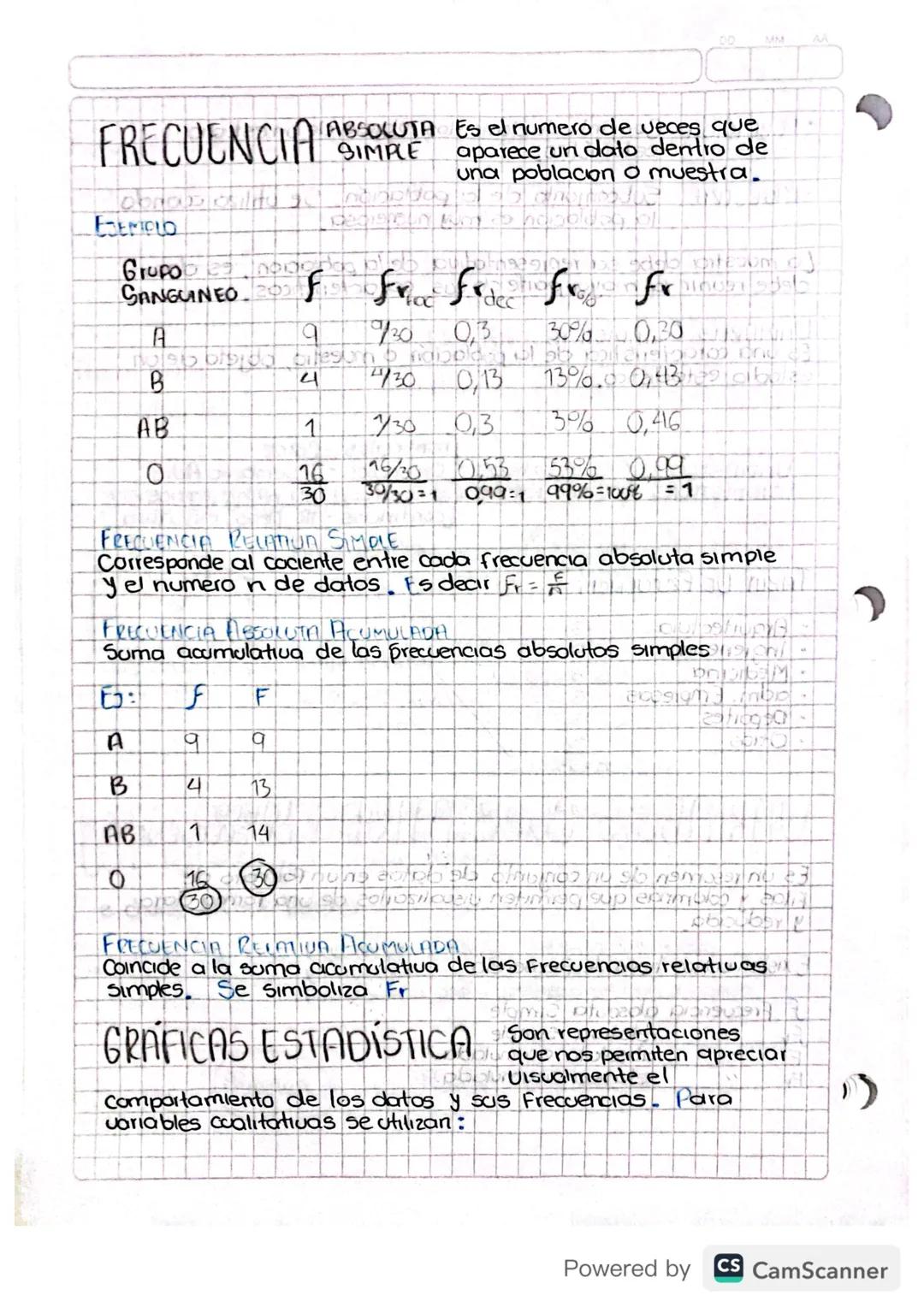 Frecuencia absoluta simple y gráficas de estadística