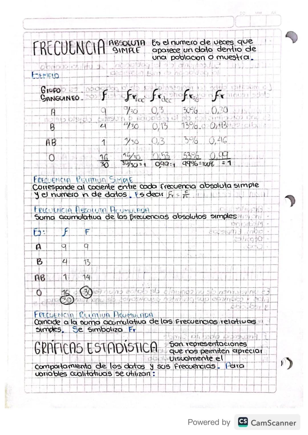 DO
FRECUENCIA COU
ESEMPLO
Grupo ndo
E
ABSOLUTA Es el numero de veces que
aparece un dato dentro de
una poblacion o muestra
SANGUNEO F fr fr