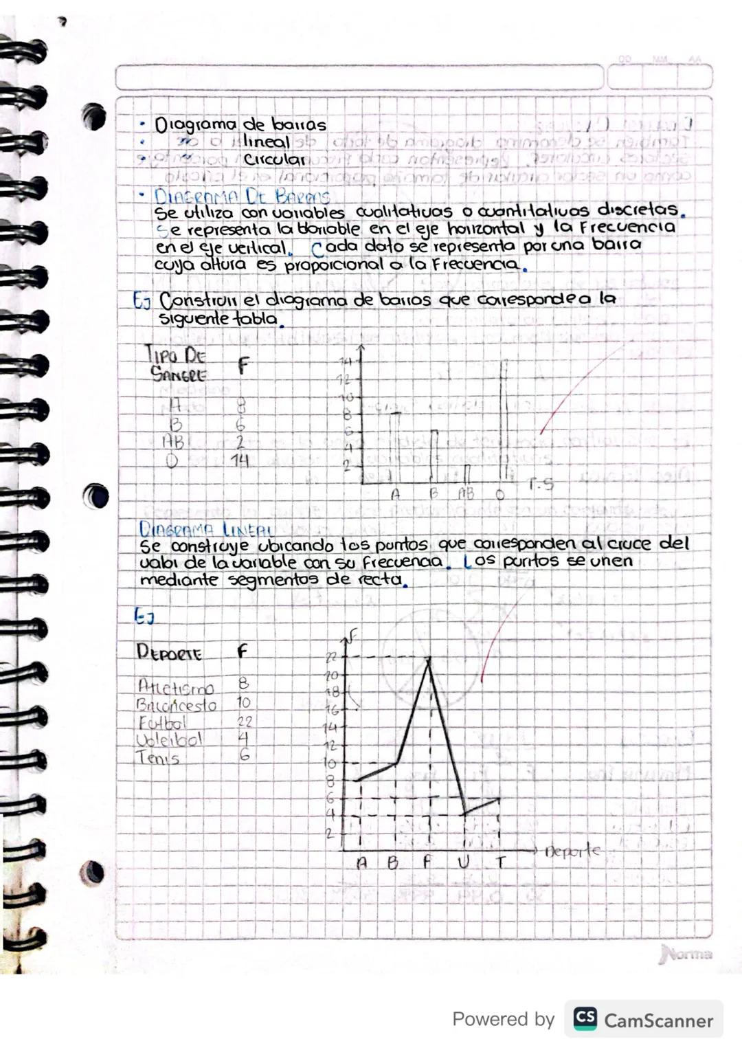 DO
FRECUENCIA COU
ESEMPLO
Grupo ndo
E
ABSOLUTA Es el numero de veces que
aparece un dato dentro de
una poblacion o muestra
SANGUNEO F fr fr
