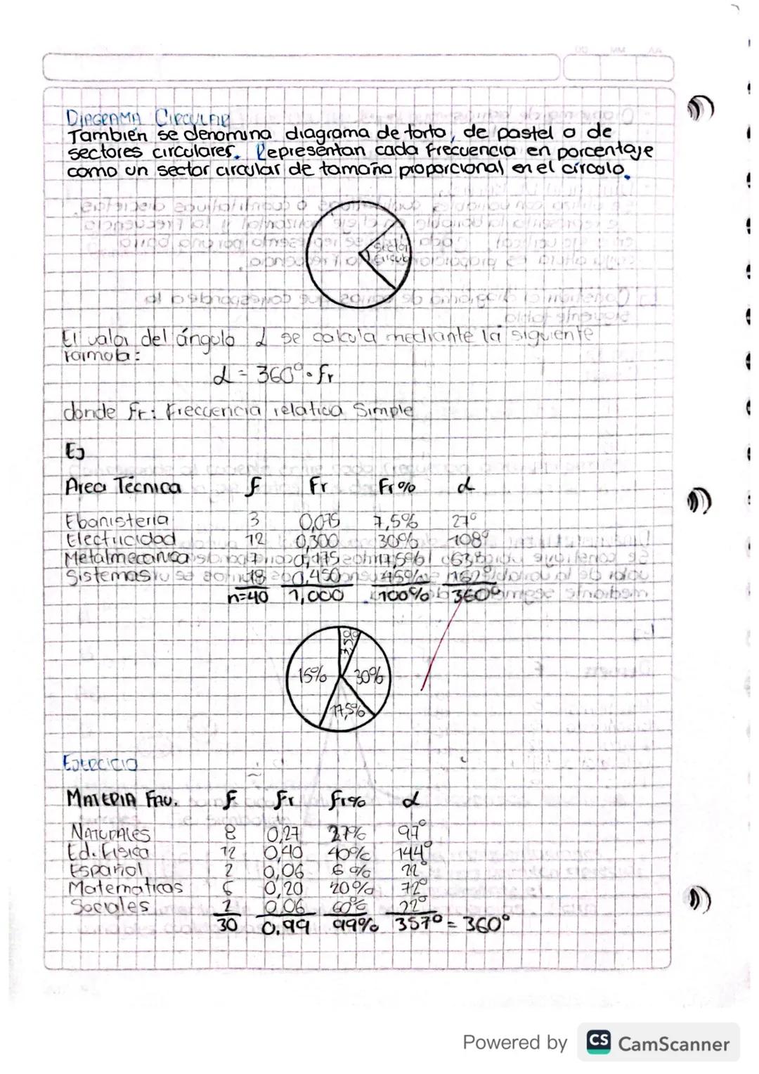 DO
FRECUENCIA COU
ESEMPLO
Grupo ndo
E
ABSOLUTA Es el numero de veces que
aparece un dato dentro de
una poblacion o muestra
SANGUNEO F fr fr