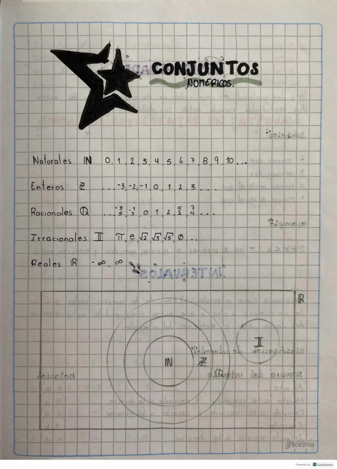 ACONJUNTOS
NOMERICOS
02
20lodm12
Naturales IN 0 1 2 3 4 5 6 7 8 9 10 ... Se on M
AN
-3-2-1 0 1 2 3
Enteros
Racionales Q
3
2
Irracionales πe