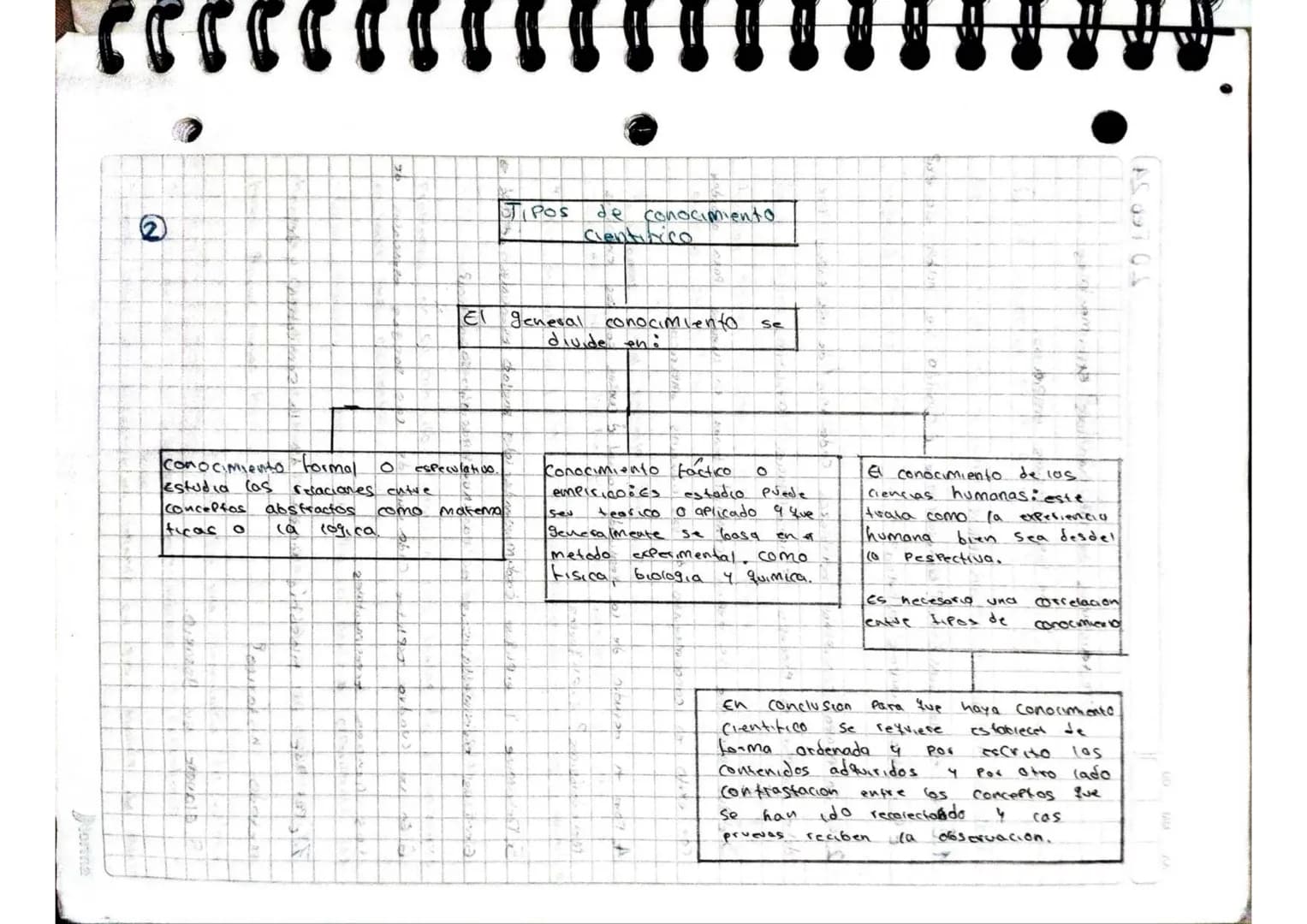 12 Febrero 2024
La Ciencia y el conocimiento
Cientifico.
1. ¿Que es to clencia?, ¿coales Son sus caracteristicas?, ¿Que es
el metodo cientt