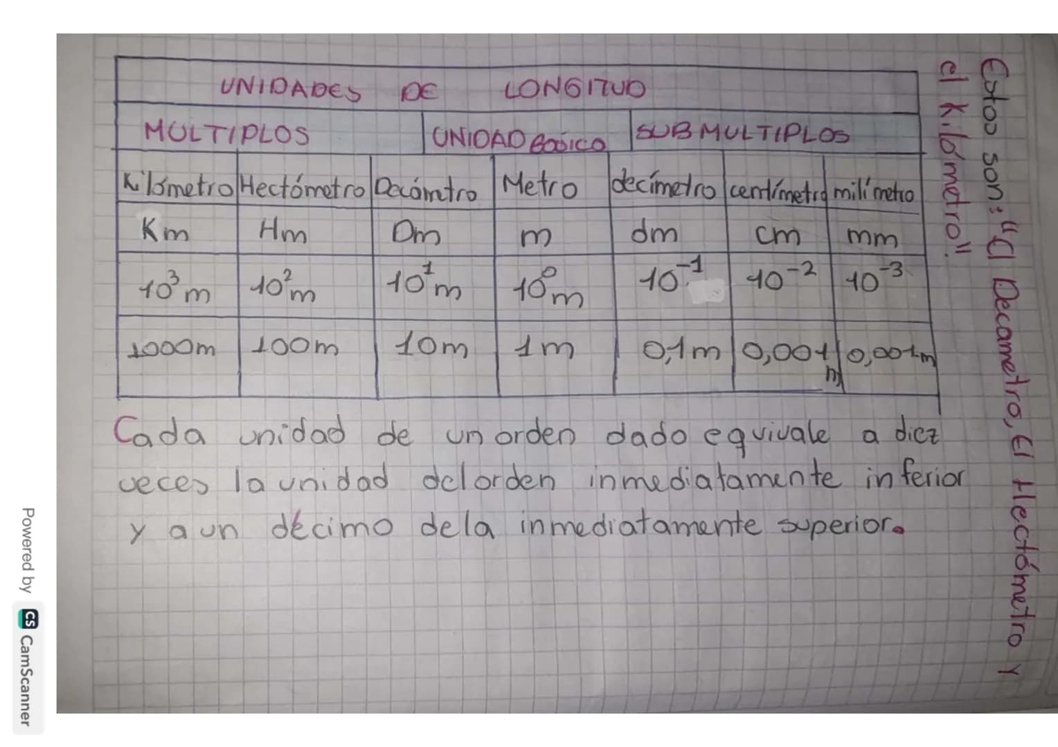 # UNIDADES DE MEDIDA
## 1. Unidades de longitud
-Sistema Métrico decimal-(SMD)
↓
↓
Conjunto
demedidas como
base el
metro.
Tiene
Las unidade