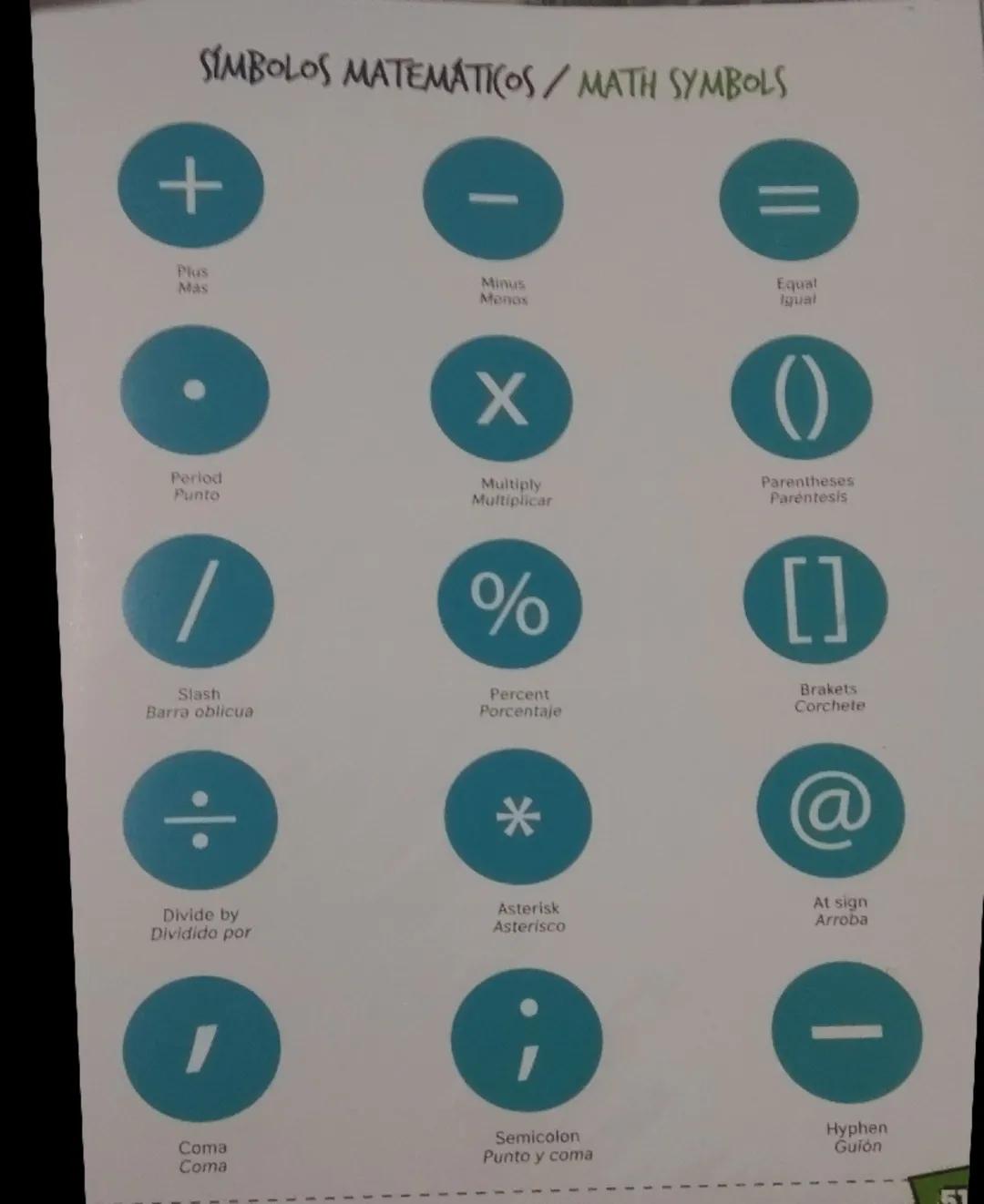 # SIMBOLOS MATEMÁTICOS/MATH SYMBOLS
+
Plus
Mas
-
Minus
Menos
=
Equal
Igual
•
Period
Punto
×
Multiply
Multiplicar
()
Parentheses