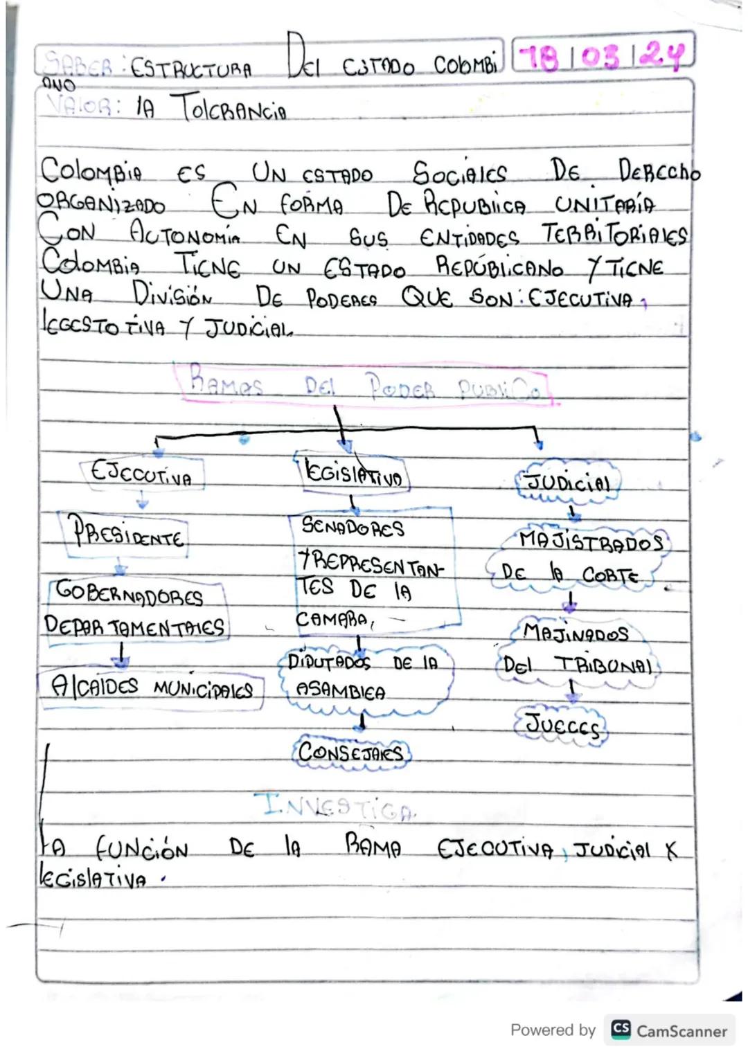 Estructura del estado colombiano