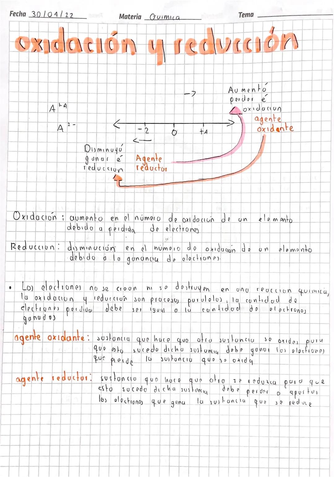 Oxidación y reducción