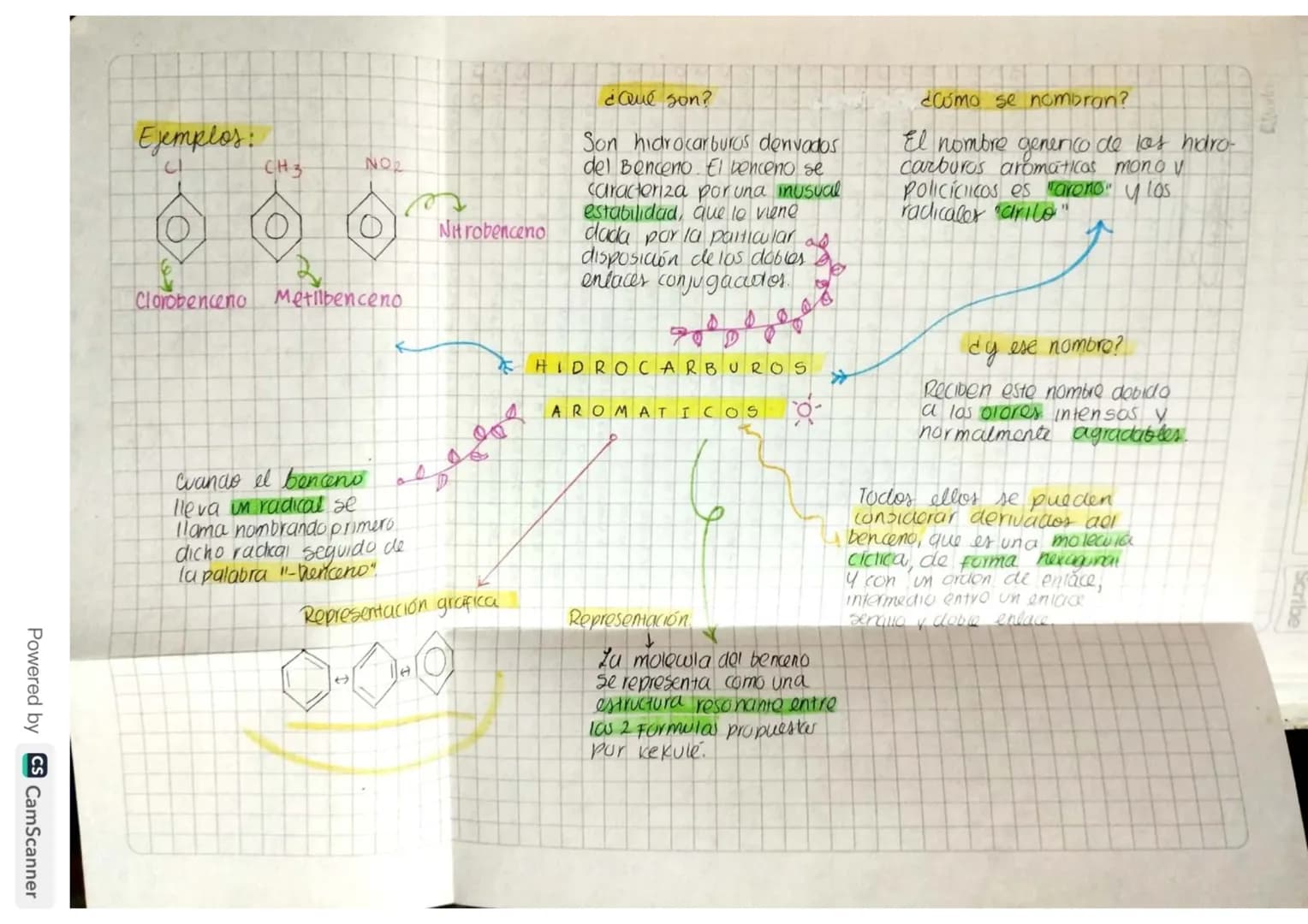 # Repaso
## Clasificación de la materia
- Sustancias Puras
- Formadas por. Particulas iguales entre sí
- un solo tipo de atomo