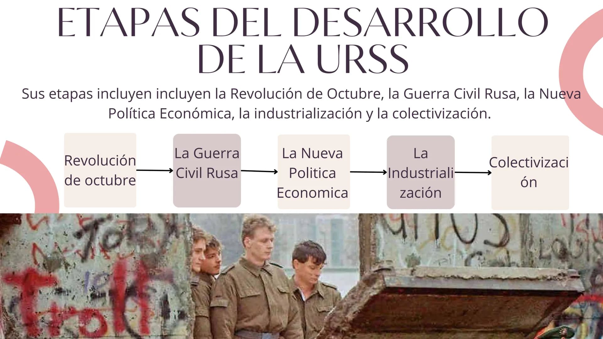 # ETAPAS DEL DESARROLLO DE LA URSS
Sus etapas incluyen incluyen la Revolución de Octubre, la Guerra Civil Rusa, la Nueva Política Económica,