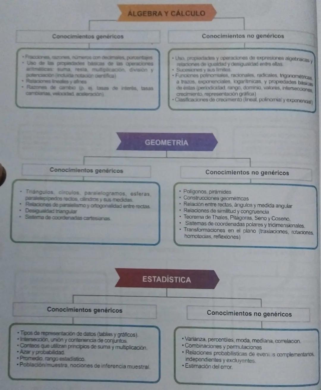 Componentes de la Prueba Icfes