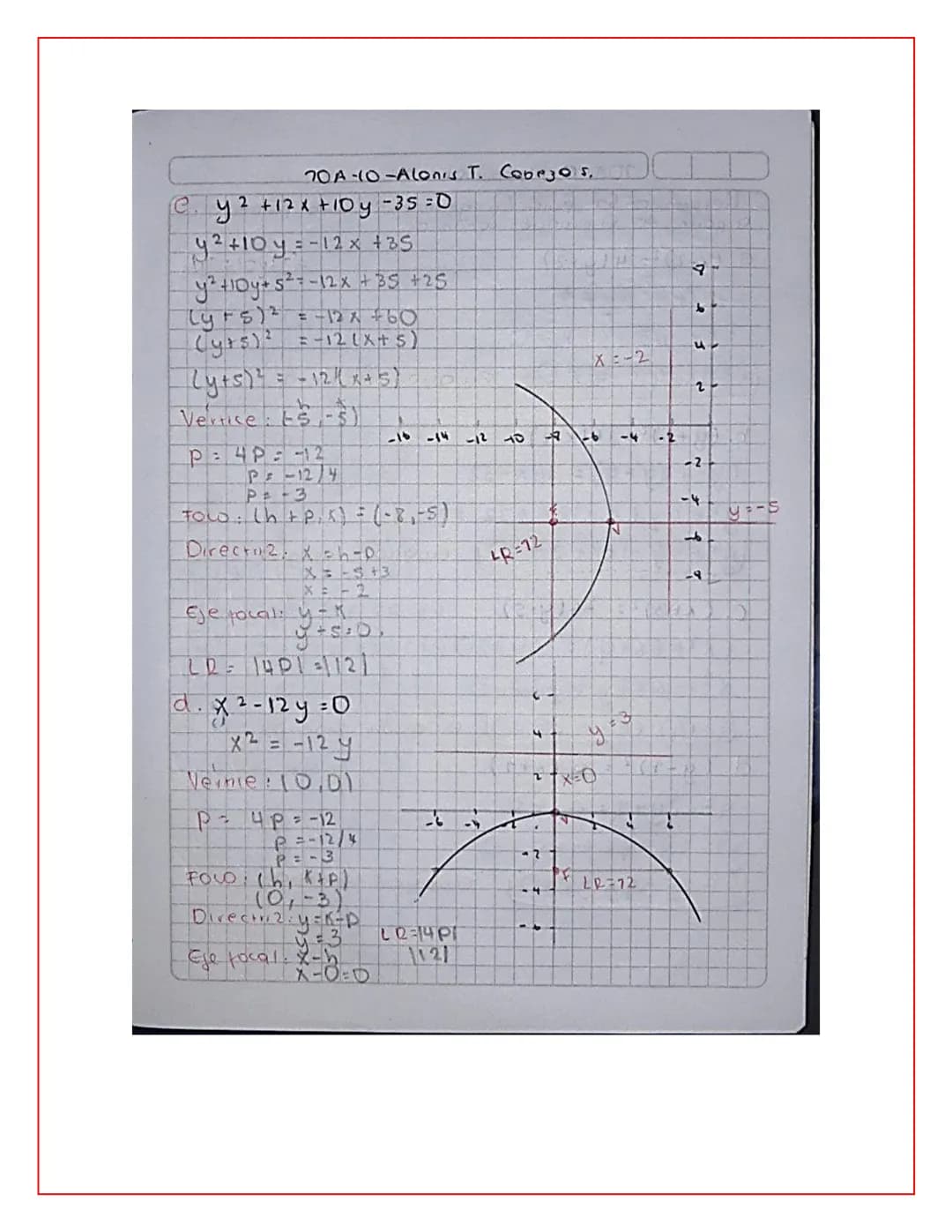 10A-10-Alanis Cabezos 11 08 21
### 3 datos importantes
- Vértice $(h,k)$ o $(0,0)$
- Vertical u horizontal:
- $(x-h)^2=4p(y-K)$ Wexsical