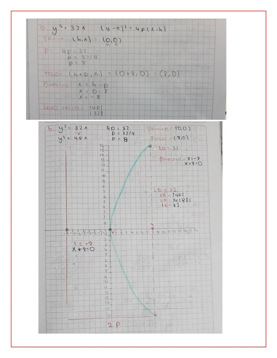 10A-10-Alanis Cabezos 11 08 21
### 3 datos importantes
- Vértice $(h,k)$ o $(0,0)$
- Vertical u horizontal:
- $(x-h)^2=4p(y-K)$ Wexsical