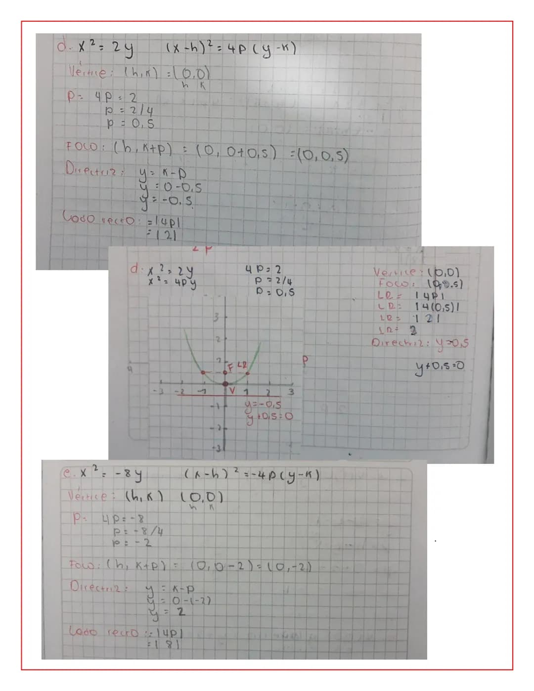 10A-10-Alanis Cabezos 11 08 21
### 3 datos importantes
- Vértice $(h,k)$ o $(0,0)$
- Vertical u horizontal:
- $(x-h)^2=4p(y-K)$ Wexsical