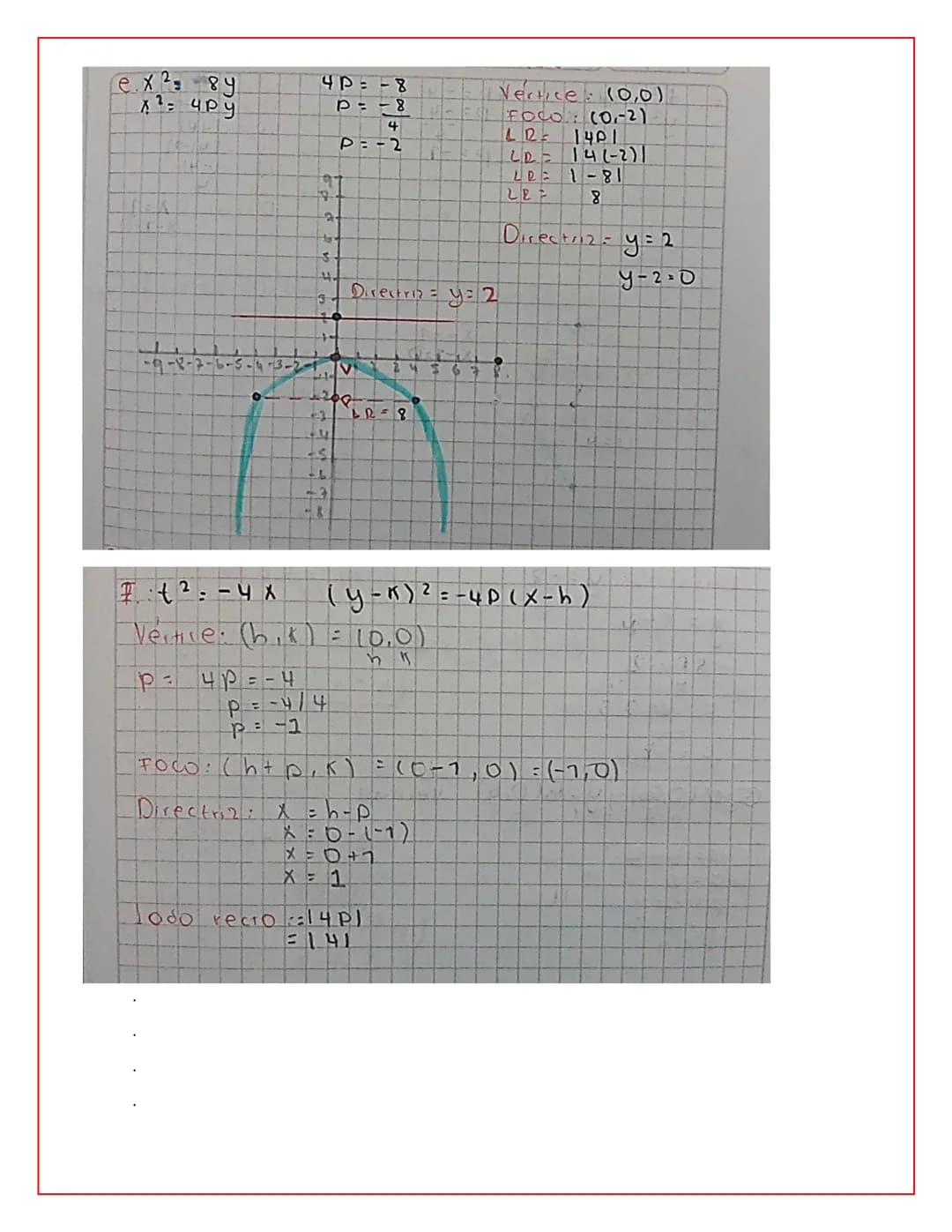 10A-10-Alanis Cabezos 11 08 21
### 3 datos importantes
- Vértice $(h,k)$ o $(0,0)$
- Vertical u horizontal:
- $(x-h)^2=4p(y-K)$ Wexsical