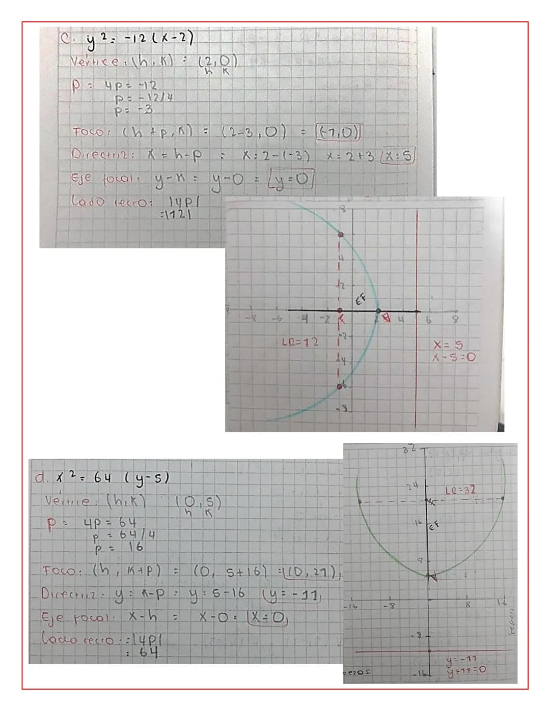 10A-10-Alanis Cabezos 11 08 21
### 3 datos importantes
- Vértice $(h,k)$ o $(0,0)$
- Vertical u horizontal:
- $(x-h)^2=4p(y-K)$ Wexsical