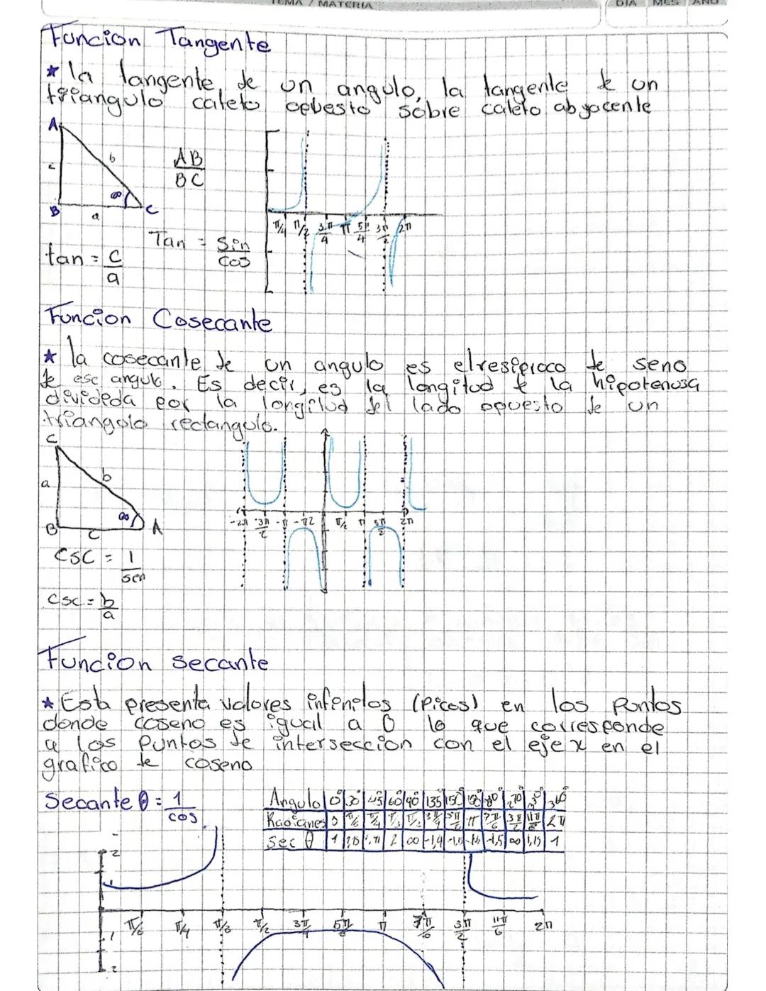 Función tangente, cosecante y secante