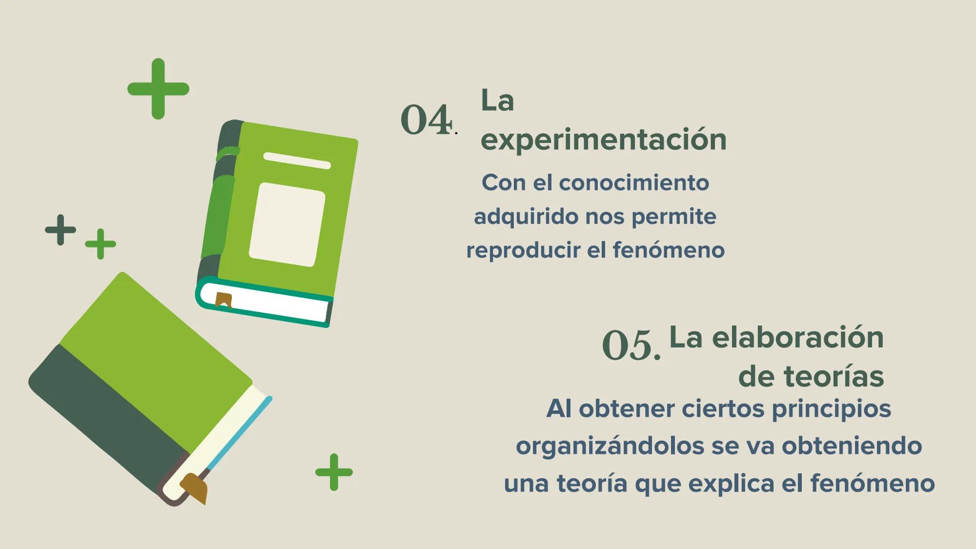 +
+
LA
METODOLOGÍA
Y LA
INVESTIGACIÓN
+ CIENTÍFICA La investigación científica abarca desde la
observación inicial de un problema hasta