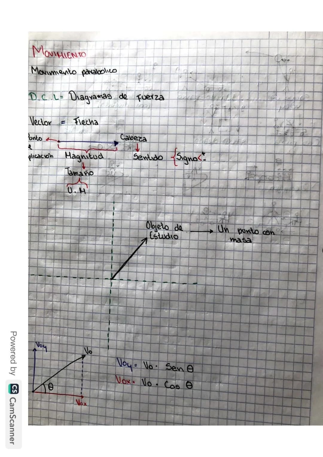 # Ejercicios
1. Tomas y Rojas se mueven con velocidades constantes de
55m/s y 32m/s respectivamente, suponiendo que parten
desde el mismo pu