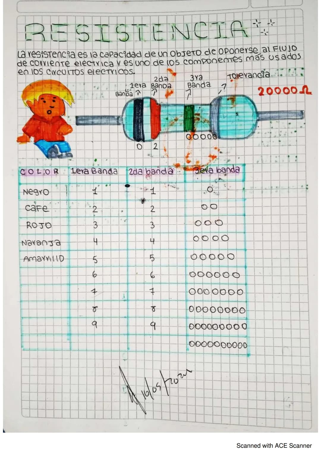 # ELECTRONICA
* Para compren der la electri- Cidad debemos comprender la Estructura de la materia y los Fenomeno sasociados a la carga el