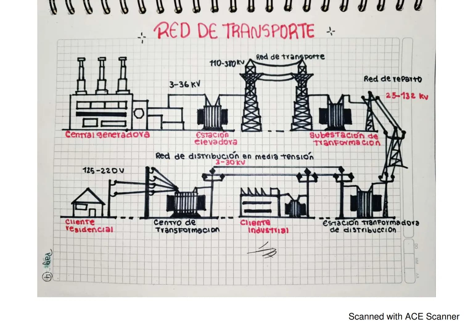 # ELECTRONICA
* Para compren der la electri- Cidad debemos comprender la Estructura de la materia y los Fenomeno sasociados a la carga el